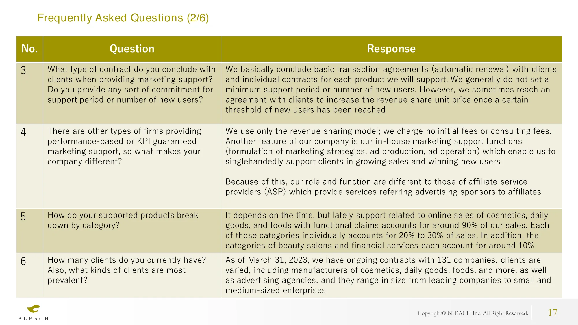 FY2024/6 Q3 Financial Results Presentation | Bleach, Inc.