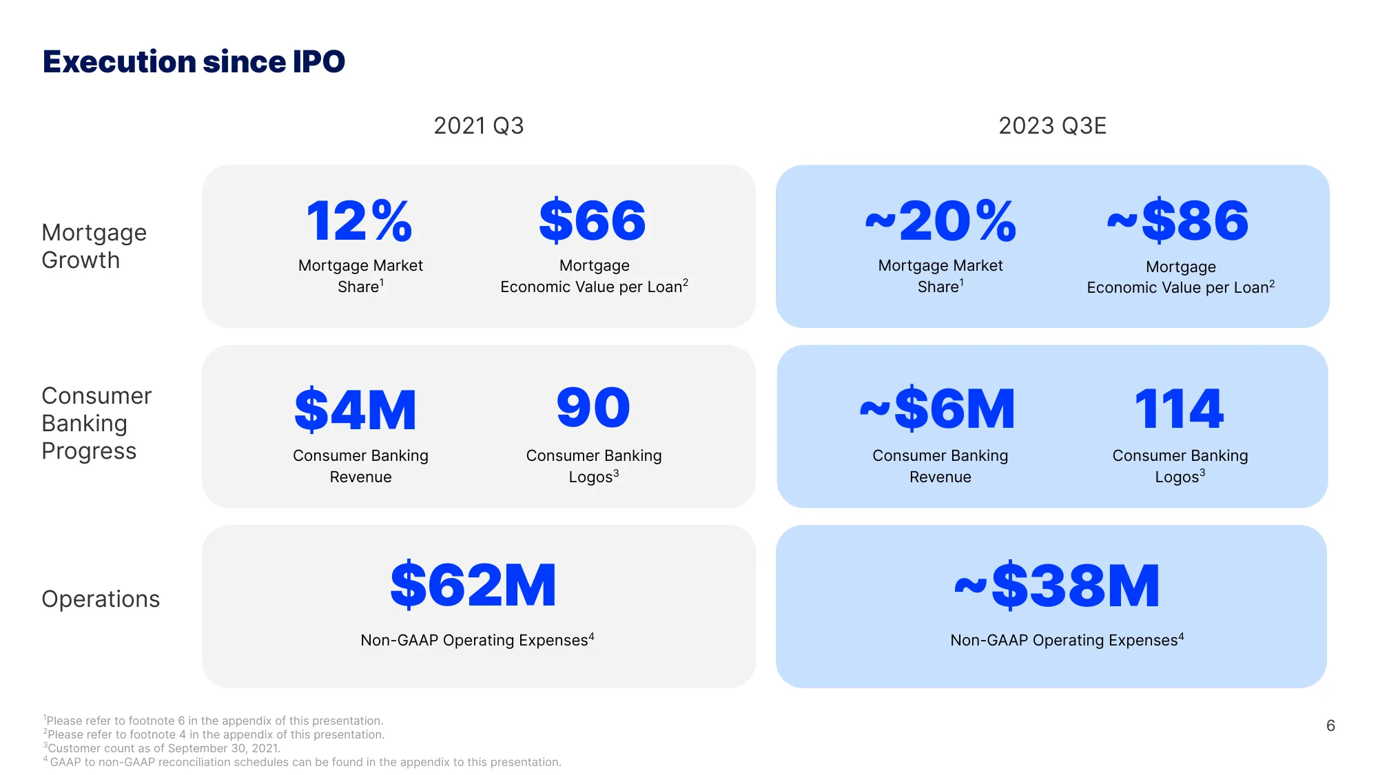 Welcome to Blend’s 2023 Investor Day