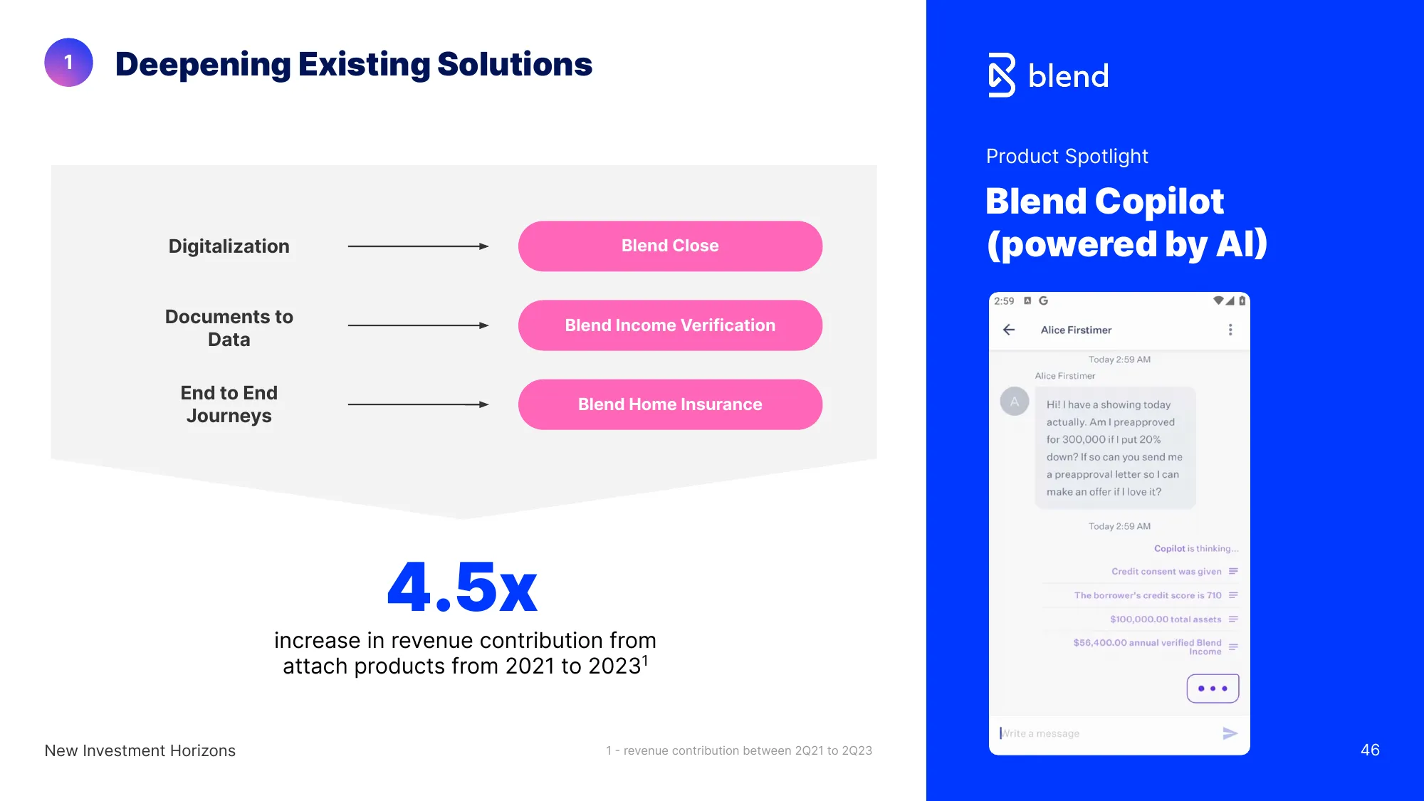 Welcome to Blend’s 2023 Investor Day