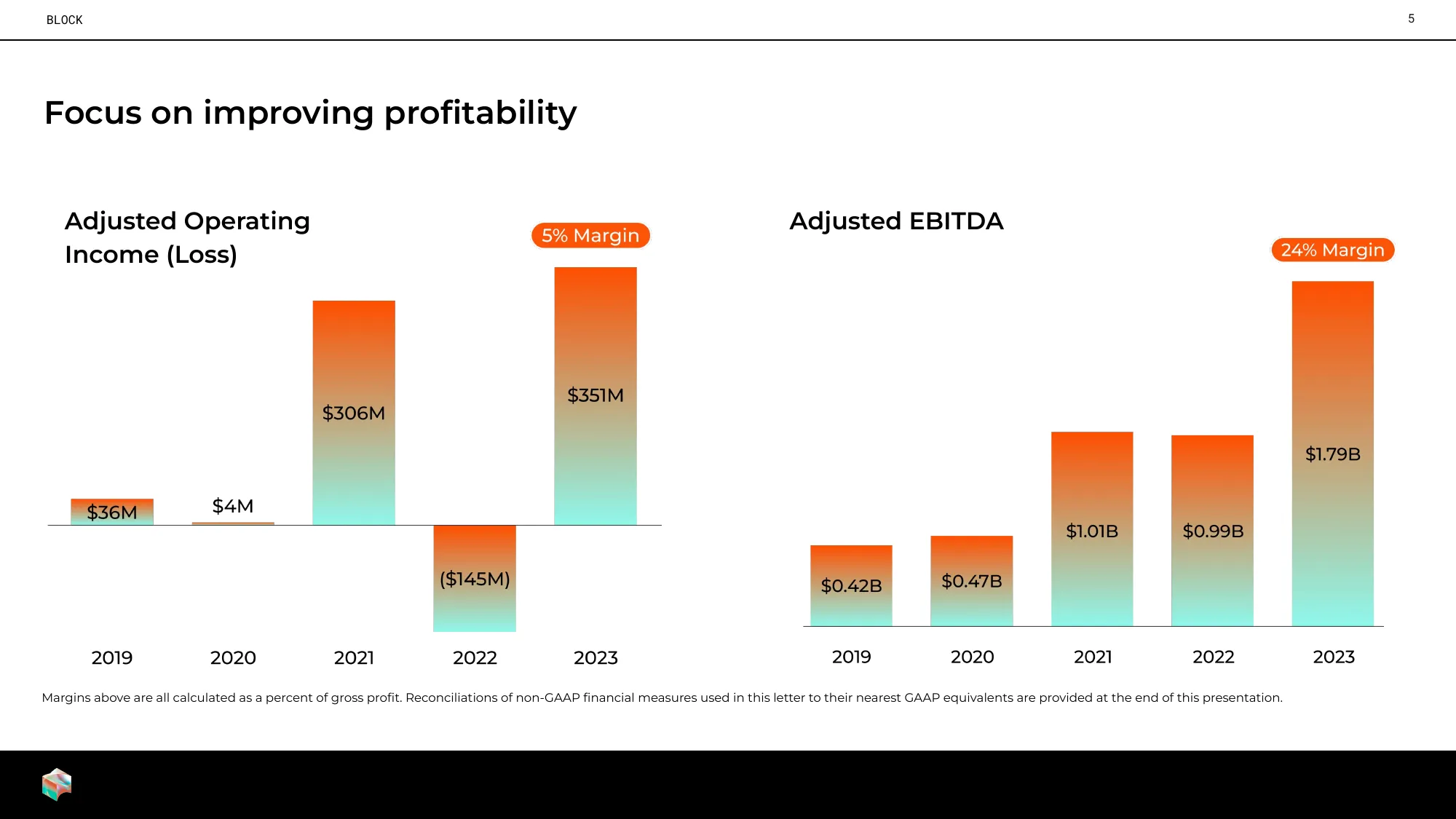 Investor Presentation | Block