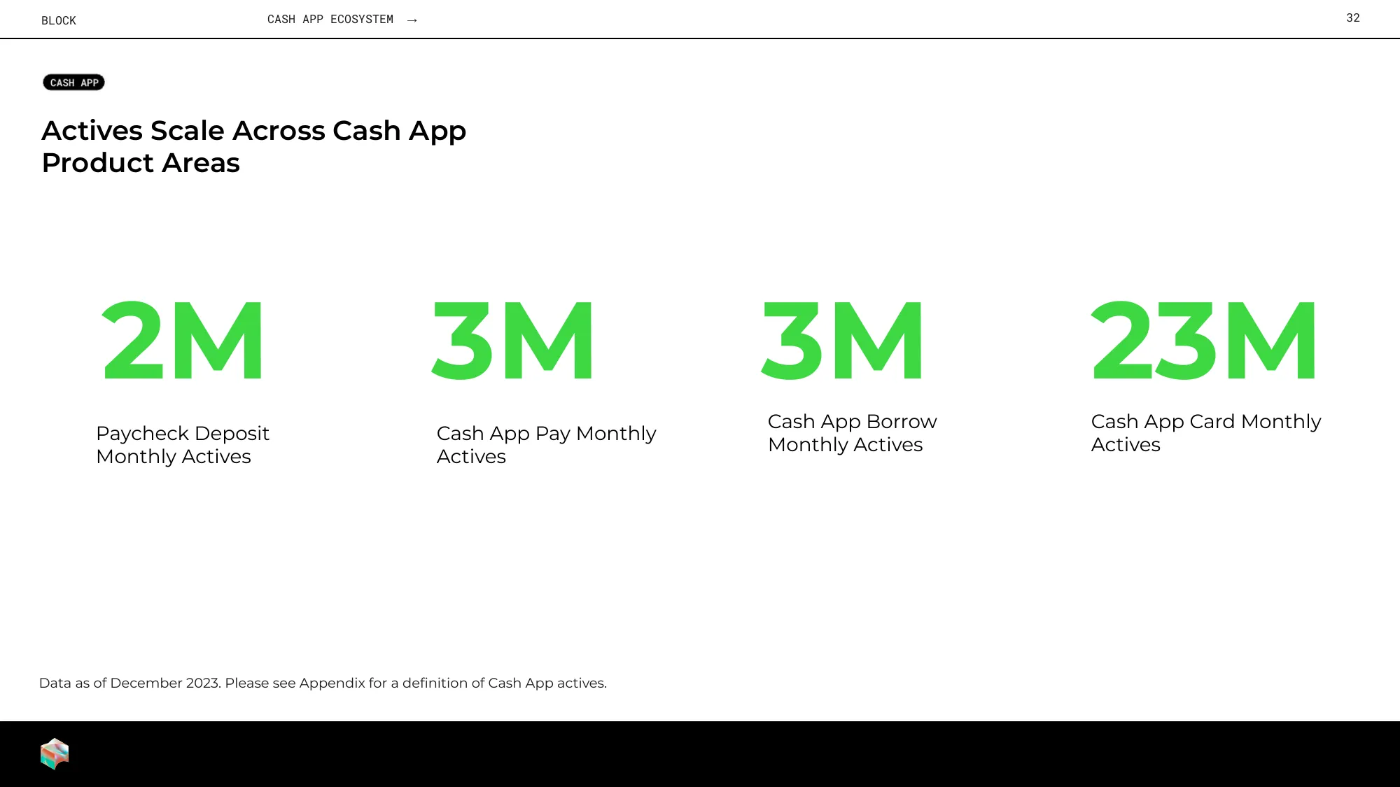 Investor Presentation | Block