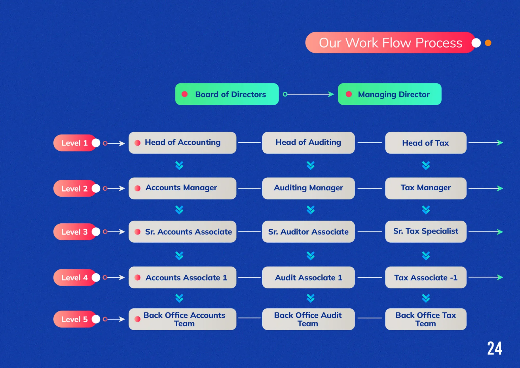 CDA COMPANY PROFILE