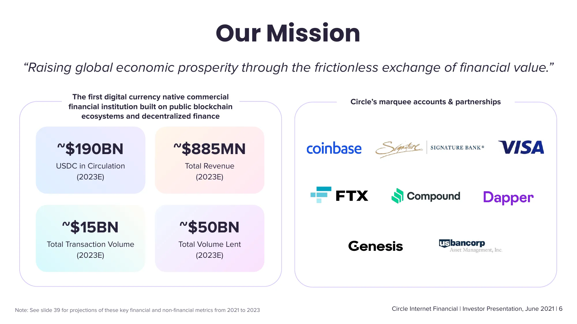 Circle Investor Presentation