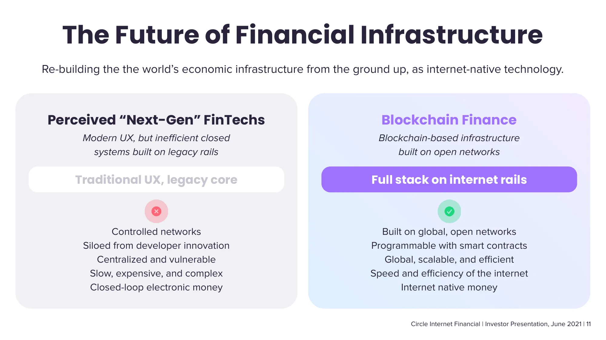 Circle Investor Presentation