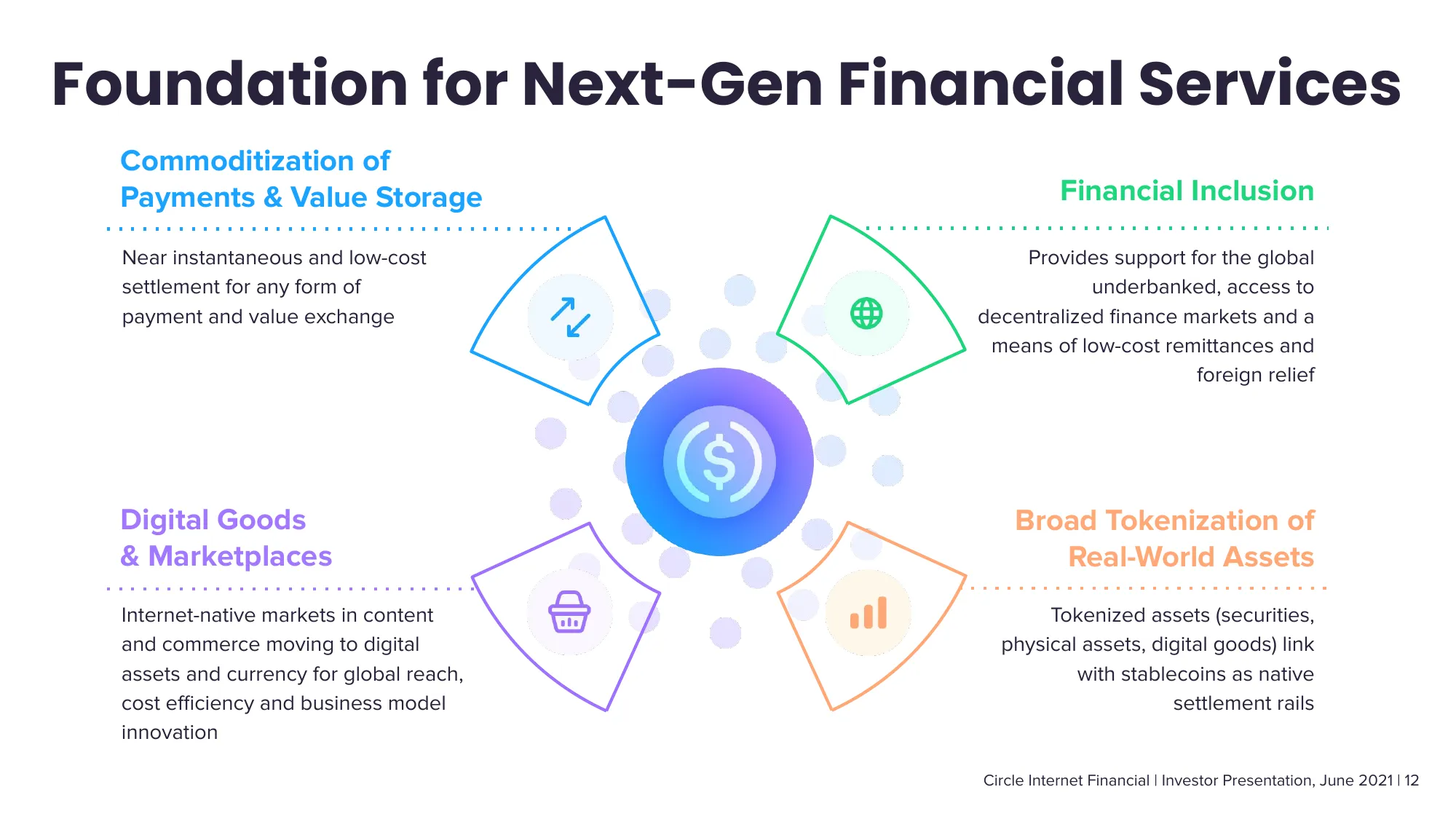 Circle Investor Presentation