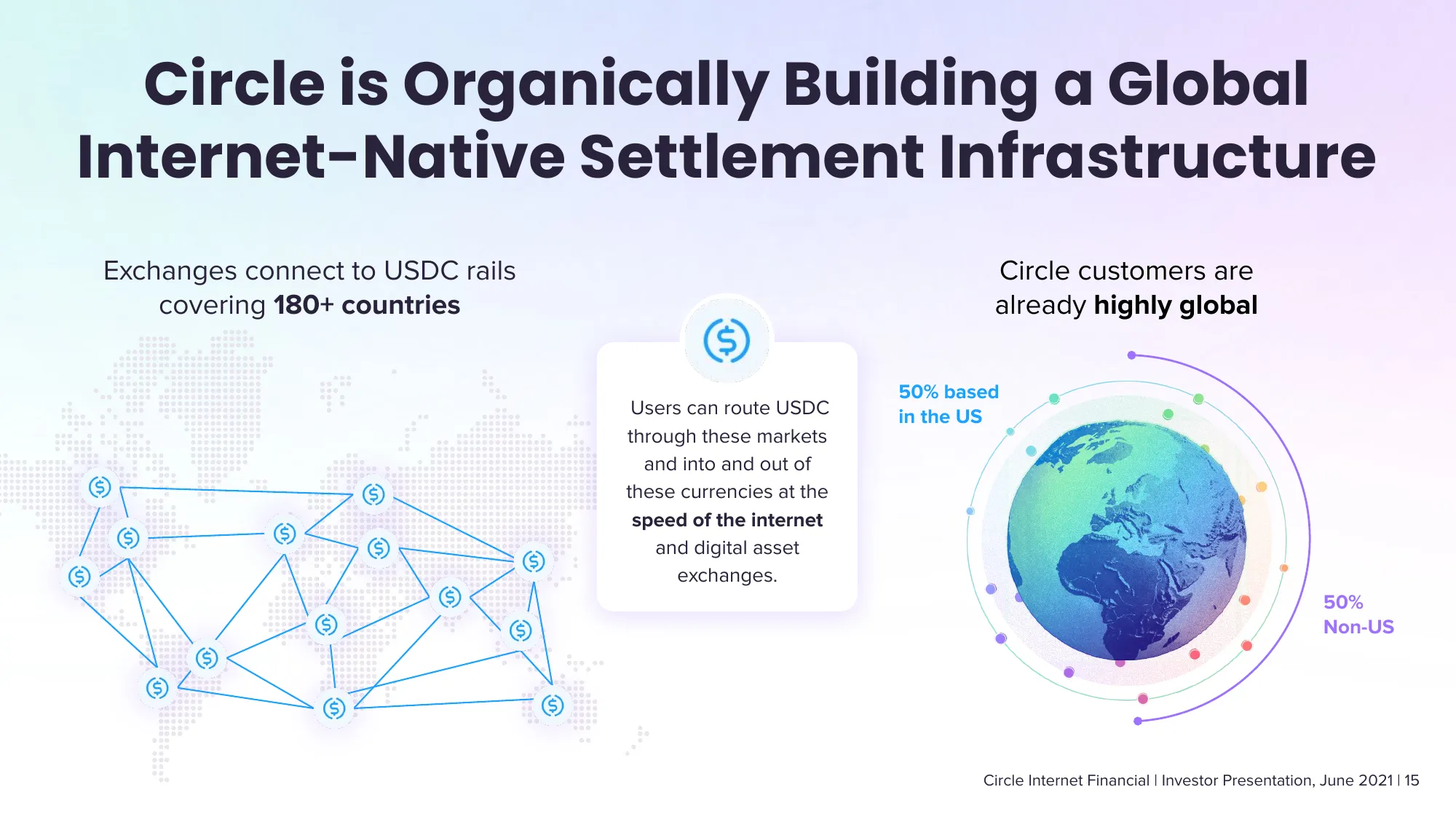 Circle Investor Presentation