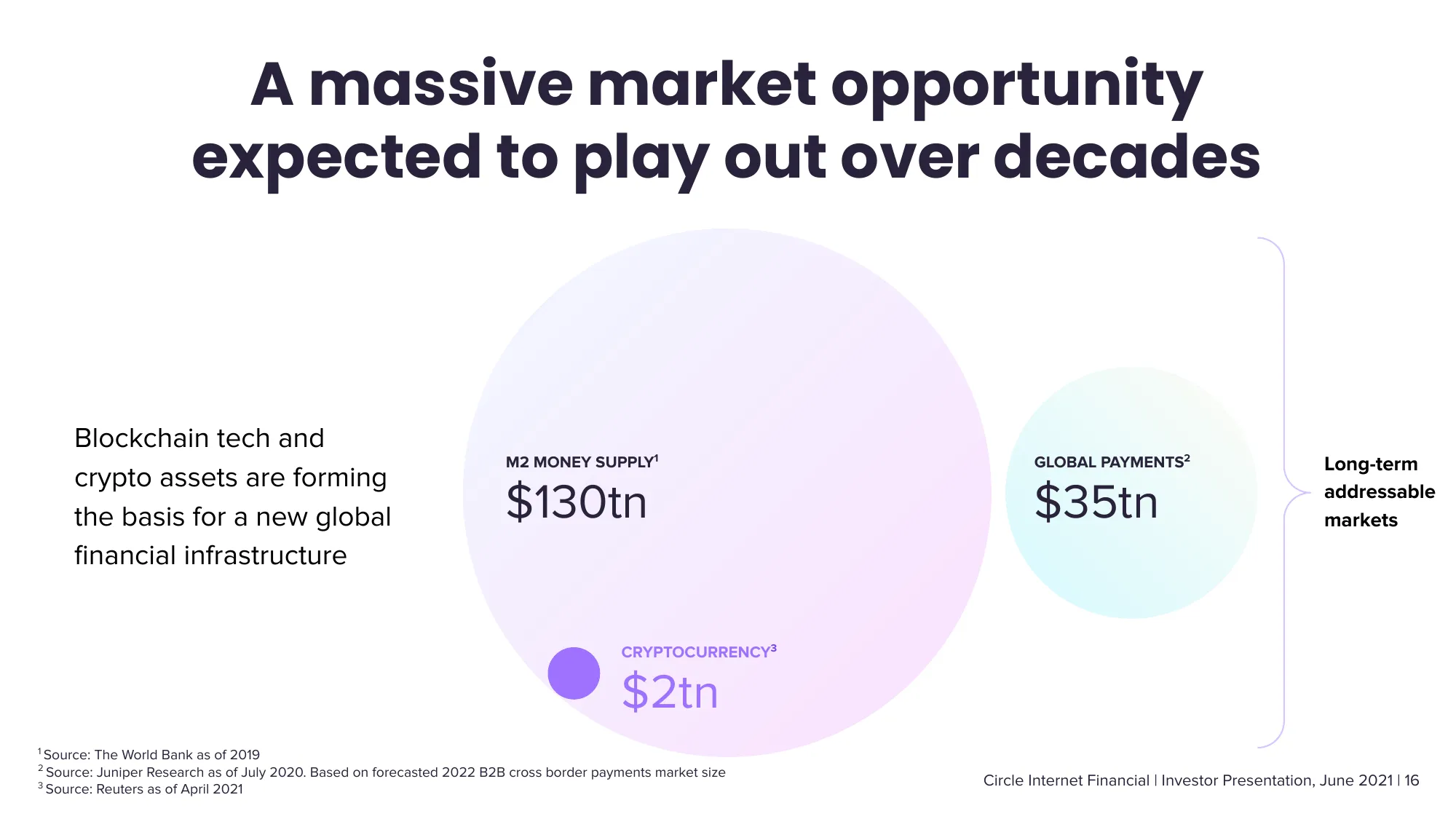 Circle Investor Presentation