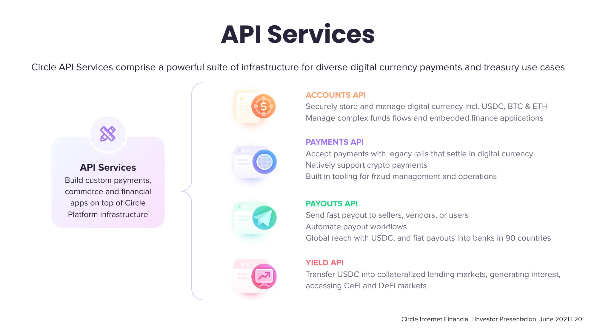 Circle Investor Presentation