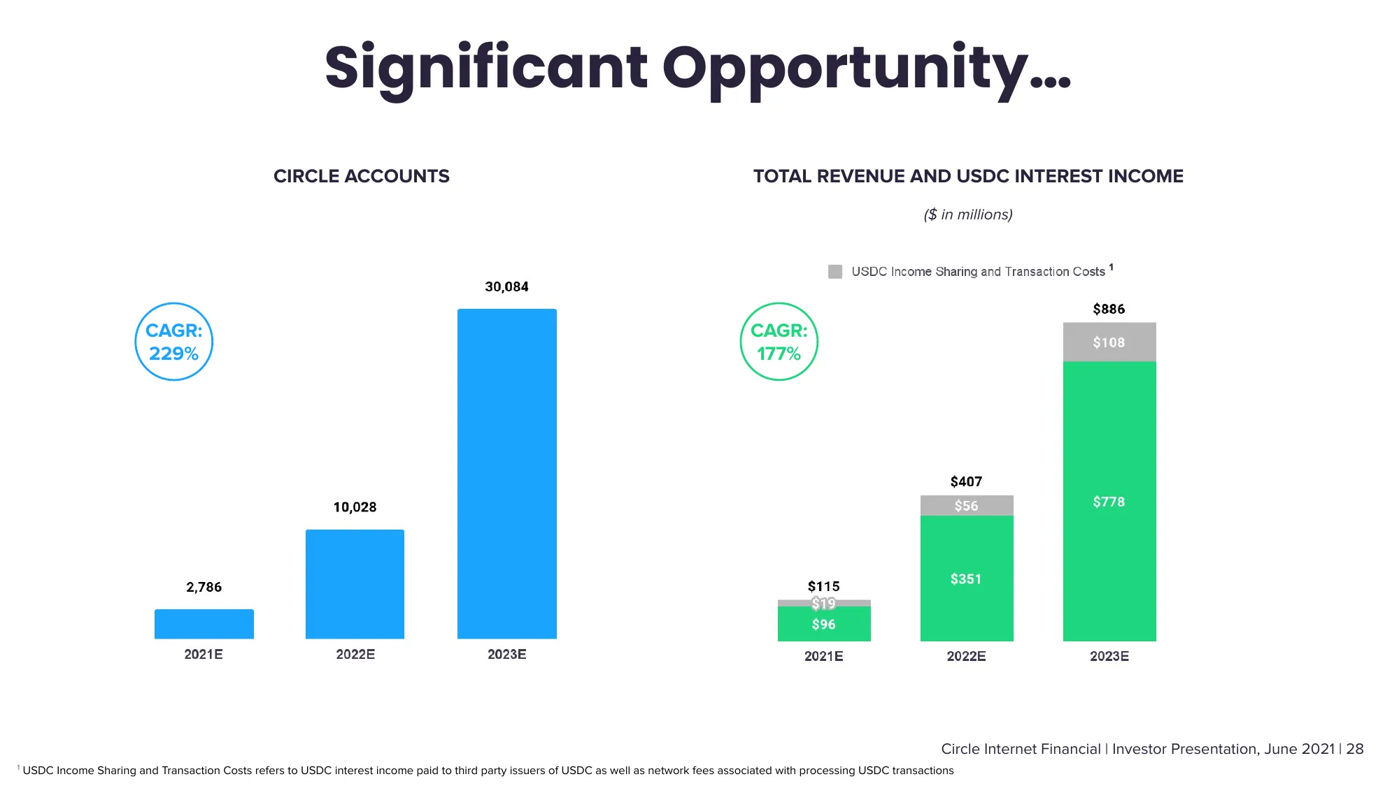 Circle Investor Presentation