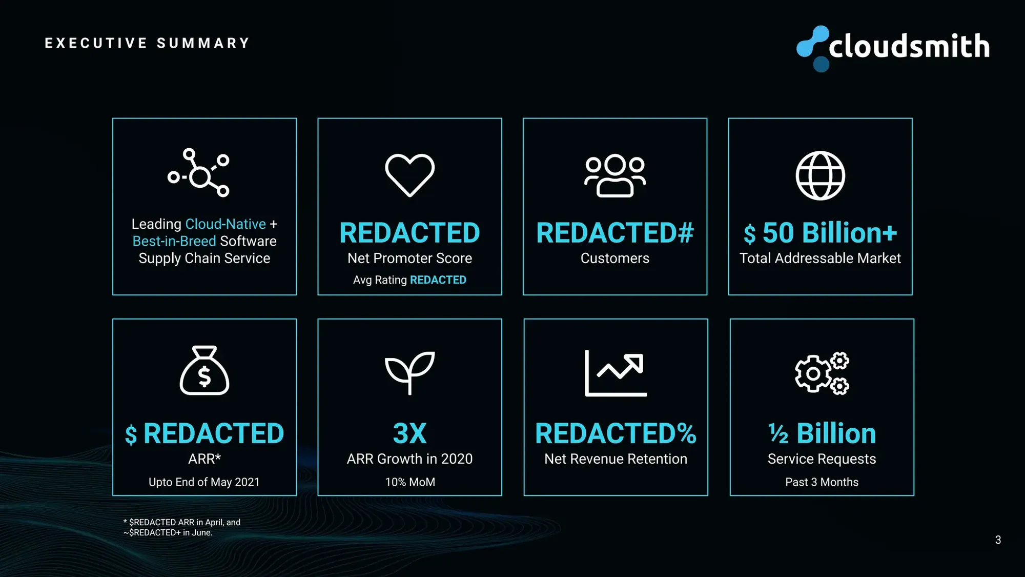 PDT 94 - $15m - Series A - Cloudsmith.pdf