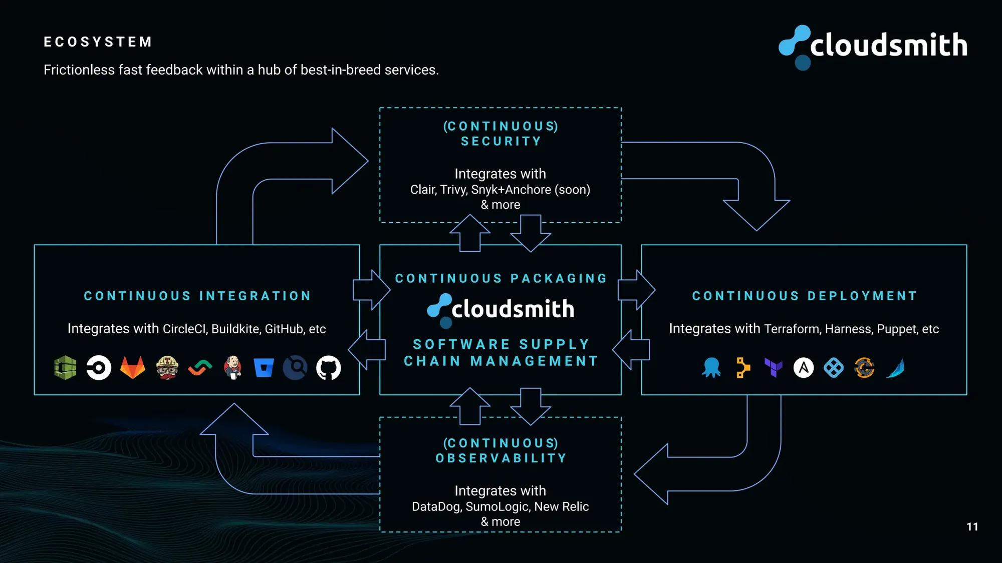 PDT 94 - $15m - Series A - Cloudsmith.pdf