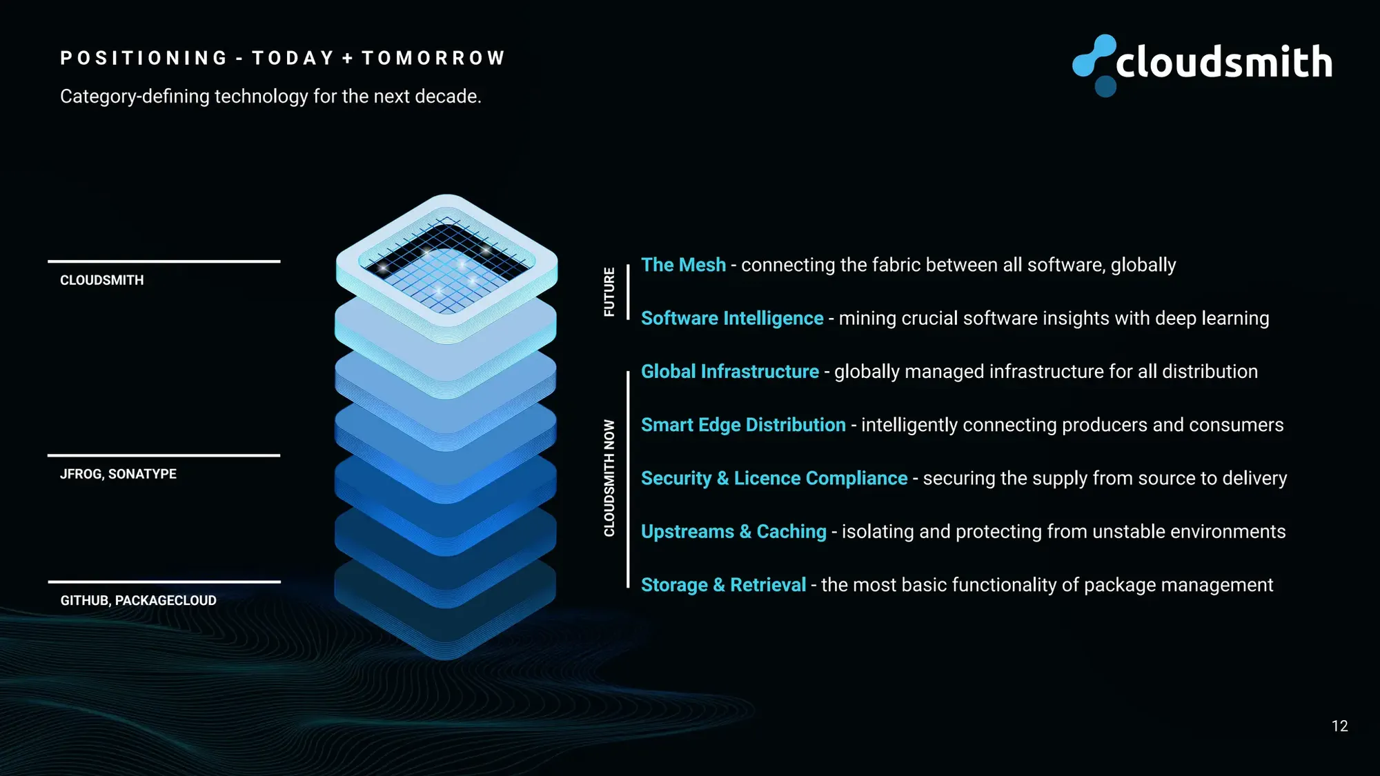 PDT 94 - $15m - Series A - Cloudsmith.pdf