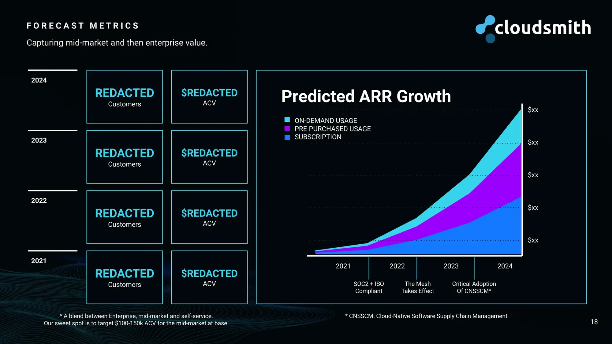 PDT 94 - $15m - Series A - Cloudsmith.pdf