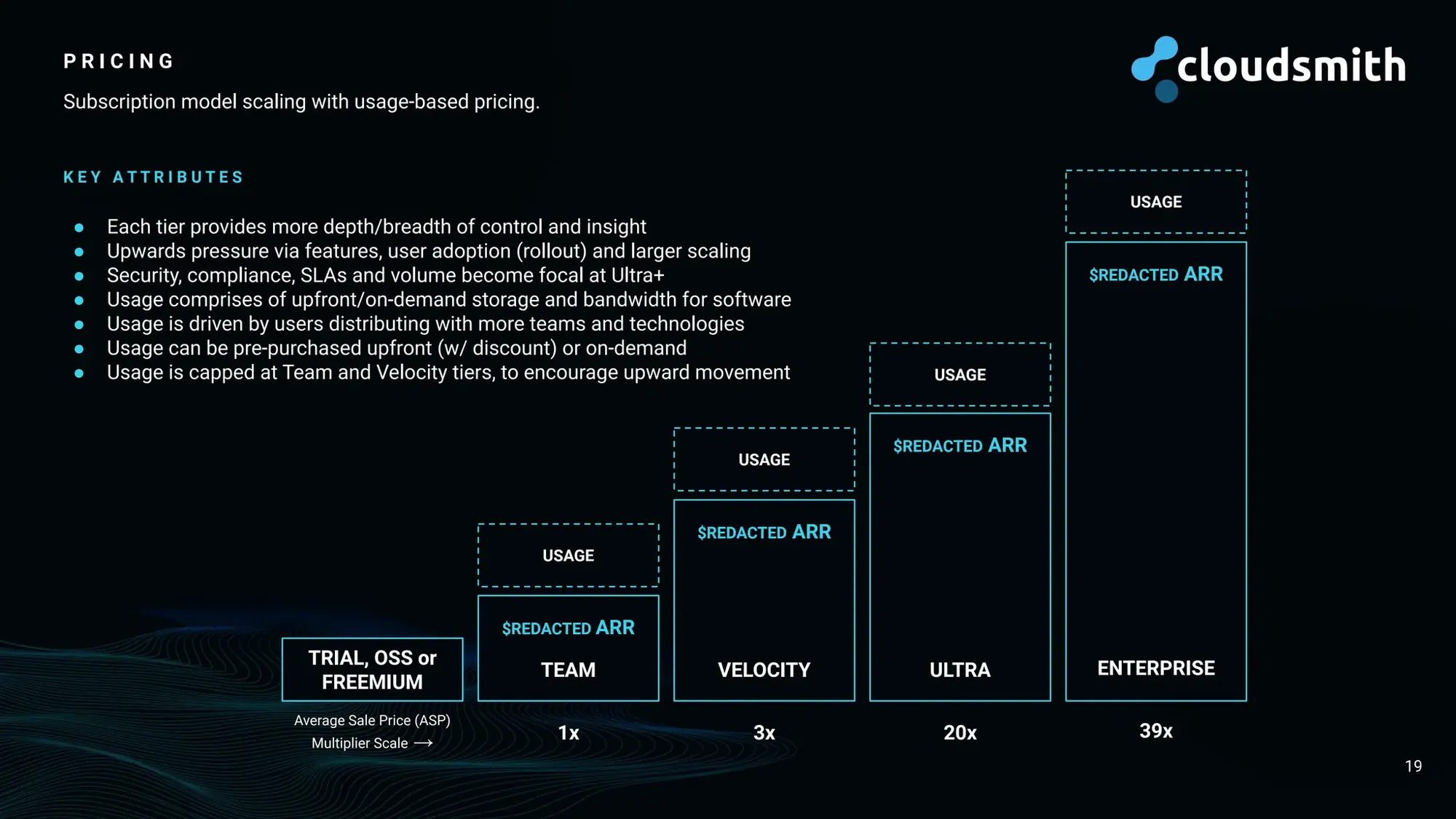 PDT 94 - $15m - Series A - Cloudsmith.pdf