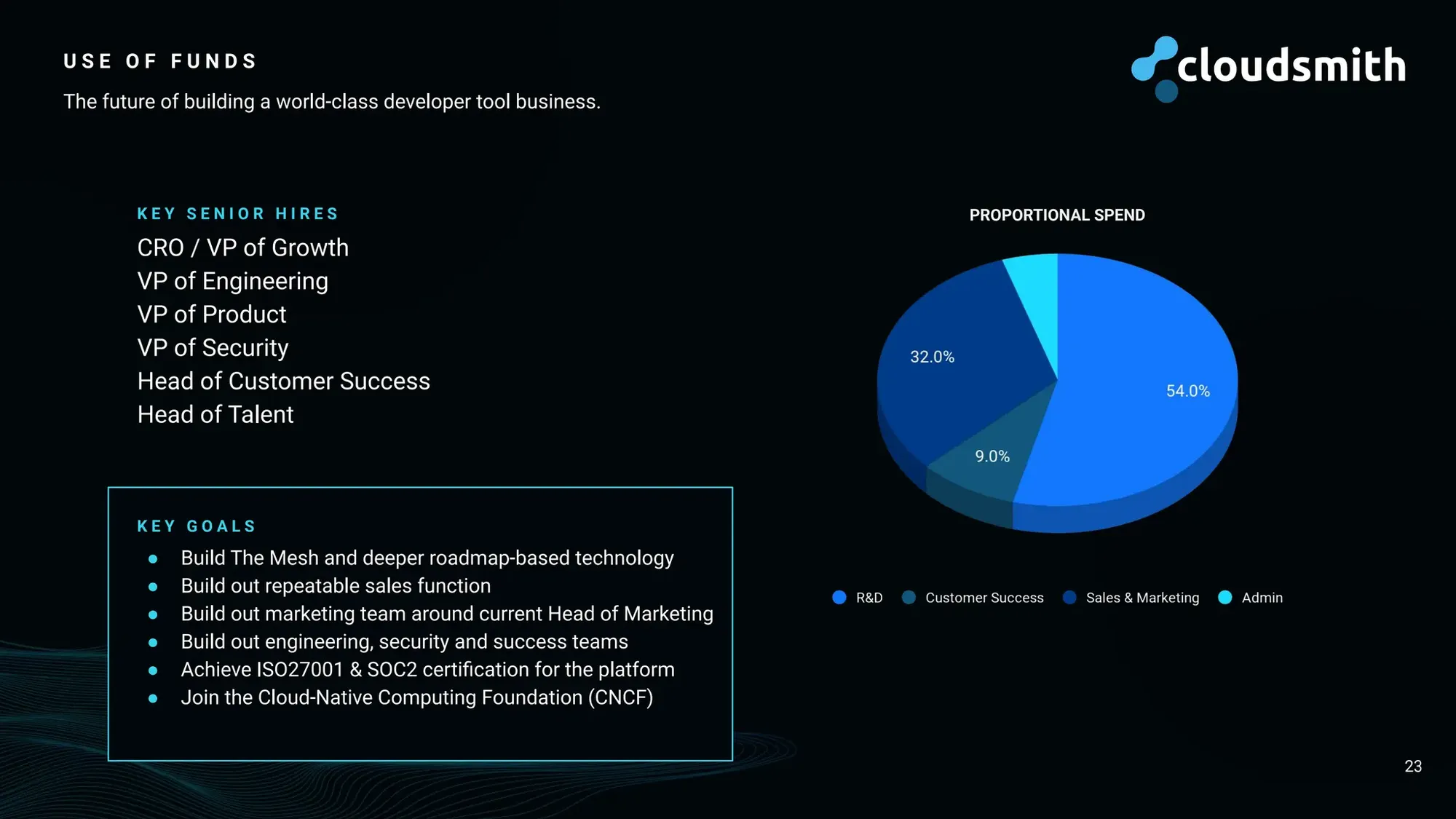 PDT 94 - $15m - Series A - Cloudsmith.pdf