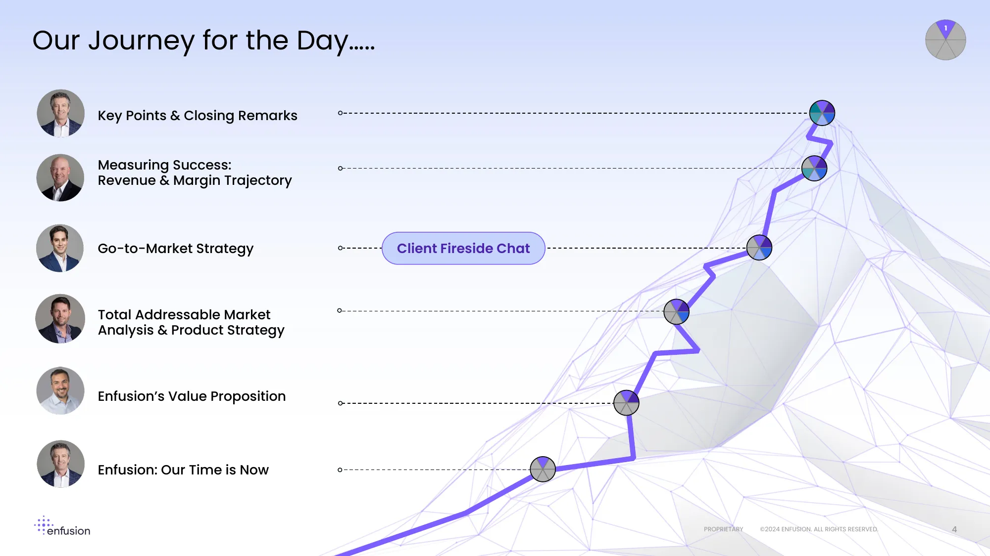 Investor & Analyst Day 2024 | enfusion