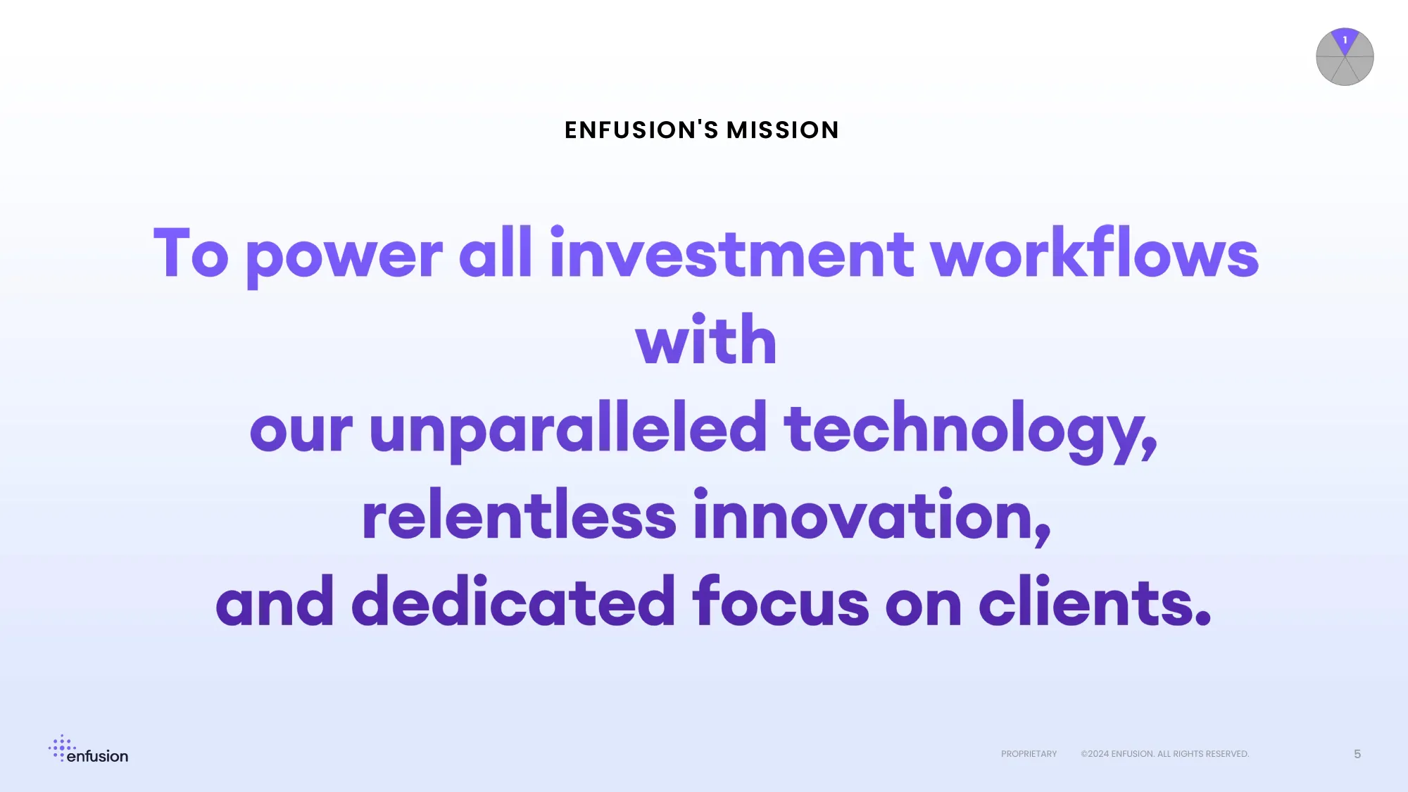 Investor & Analyst Day 2024 | enfusion