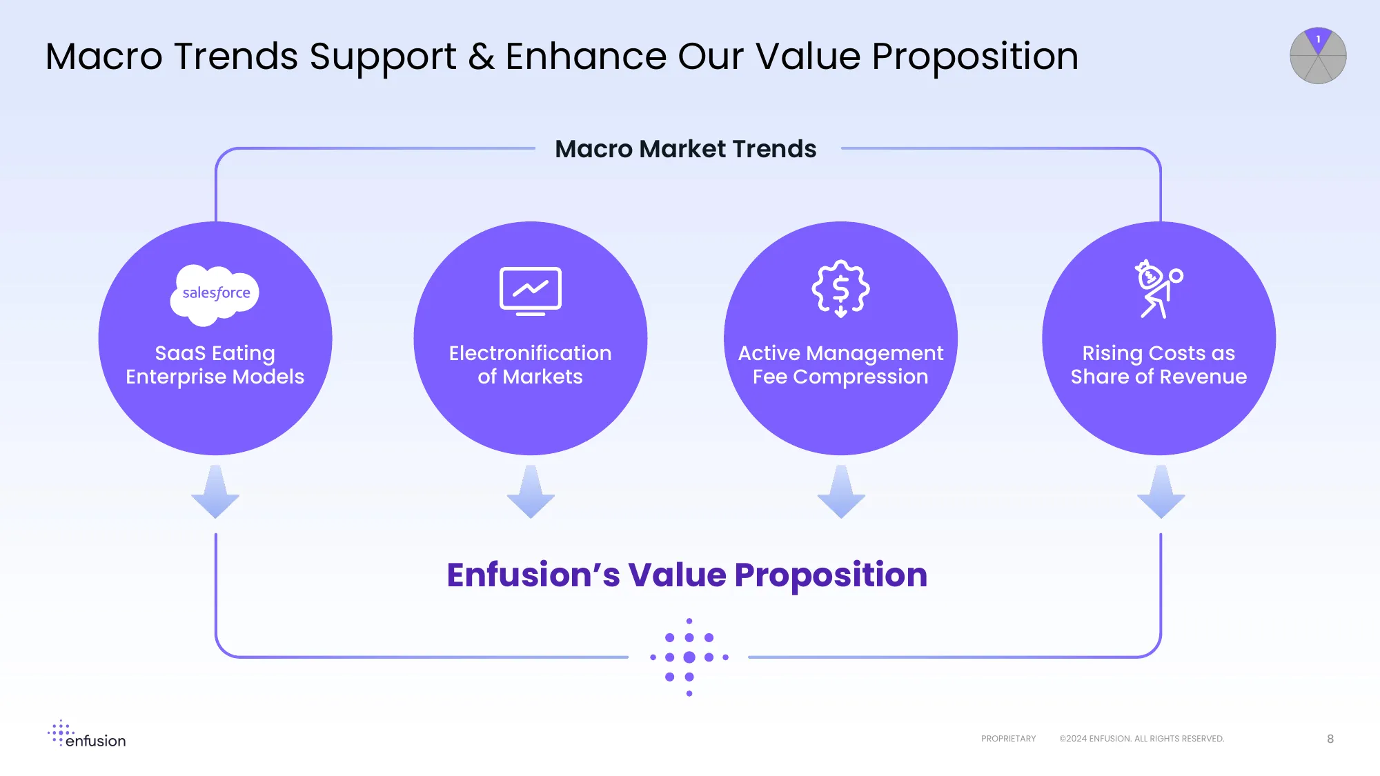 Investor & Analyst Day 2024 | enfusion