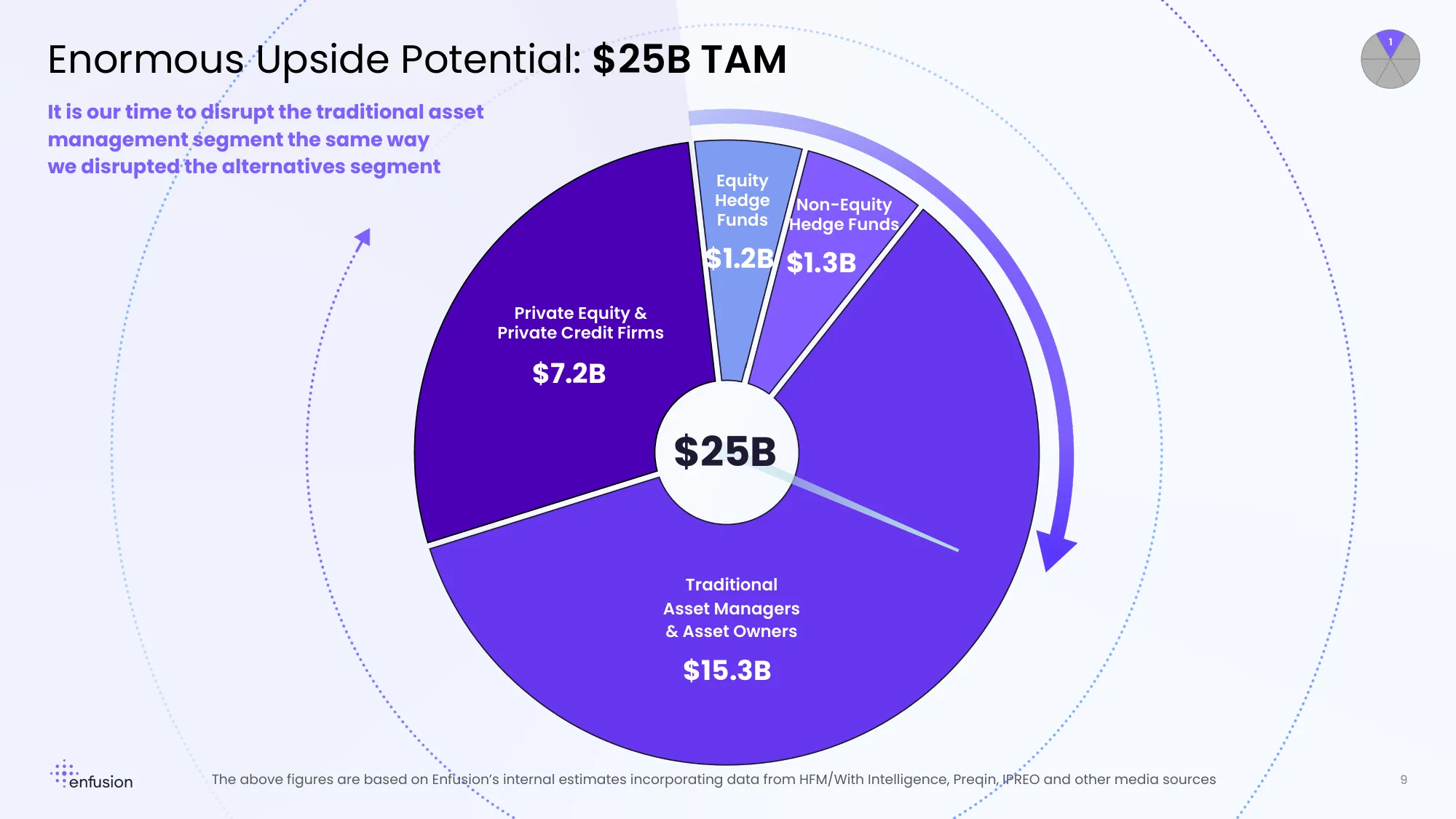 Investor & Analyst Day 2024 | enfusion