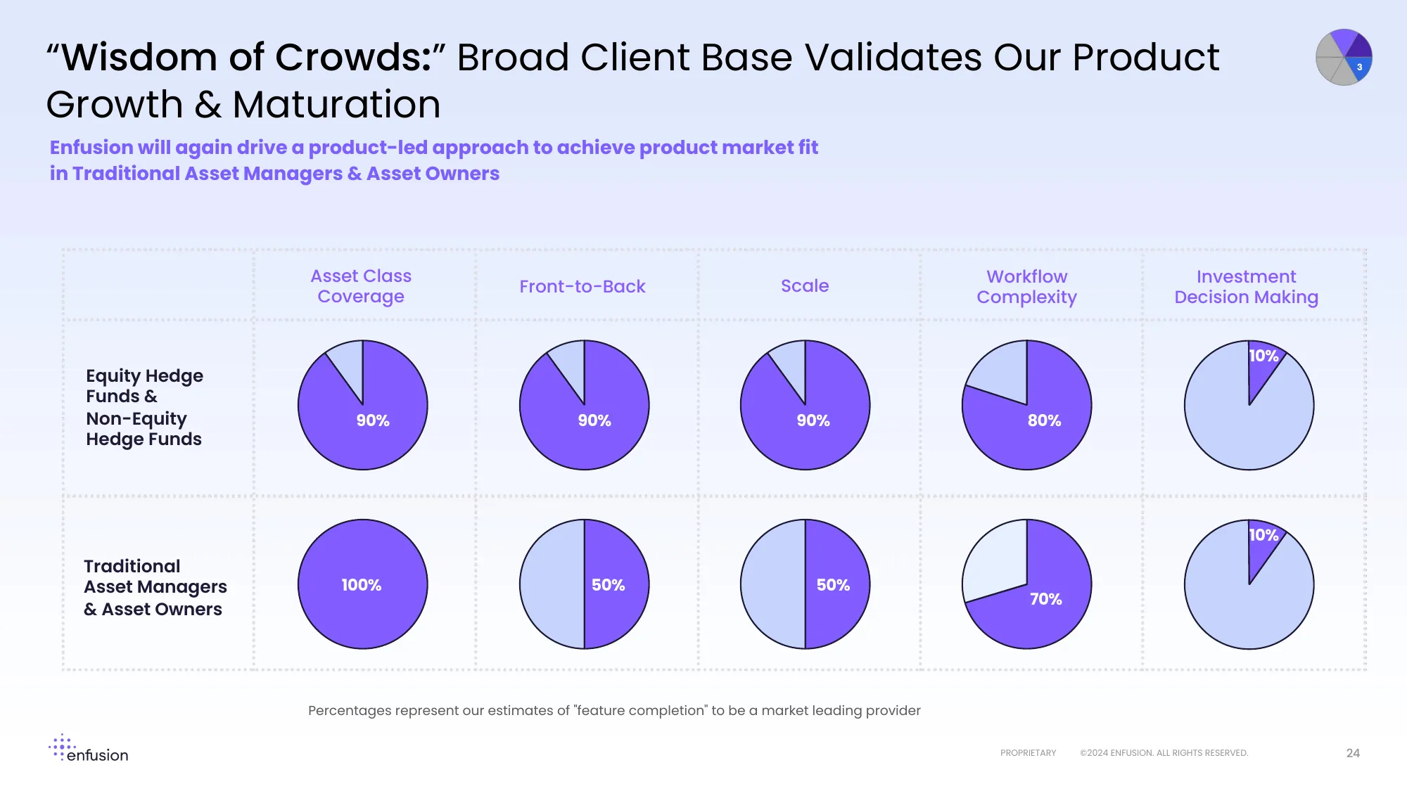 Investor & Analyst Day 2024 | enfusion