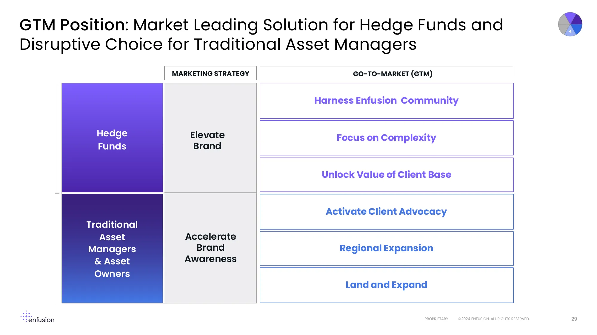 Investor & Analyst Day 2024 | enfusion