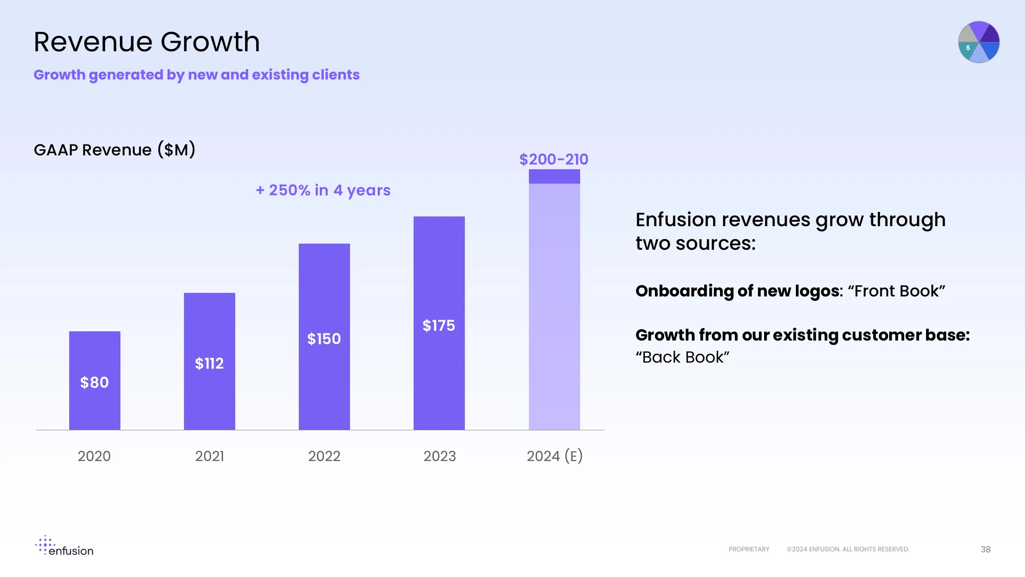 Investor & Analyst Day 2024 | enfusion