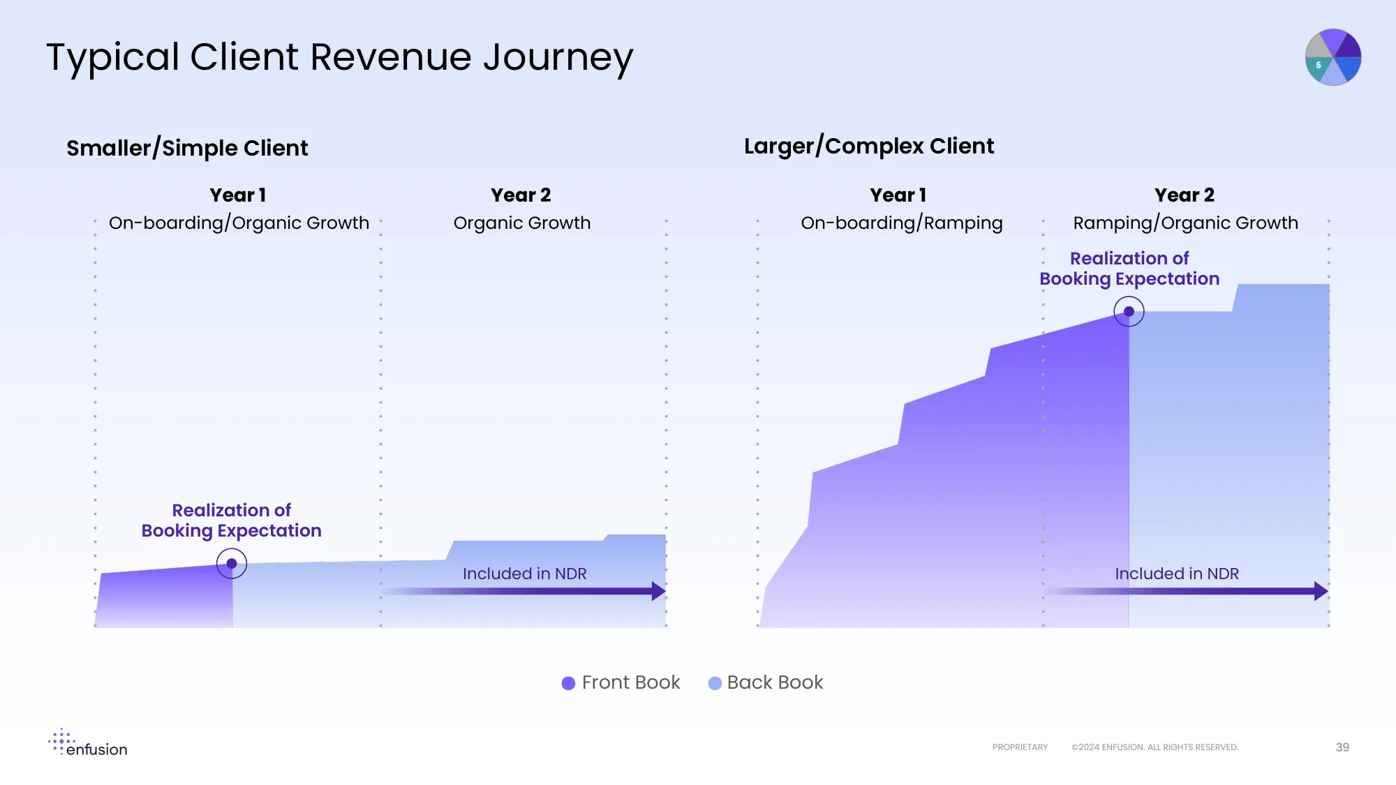 Investor & Analyst Day 2024 | enfusion