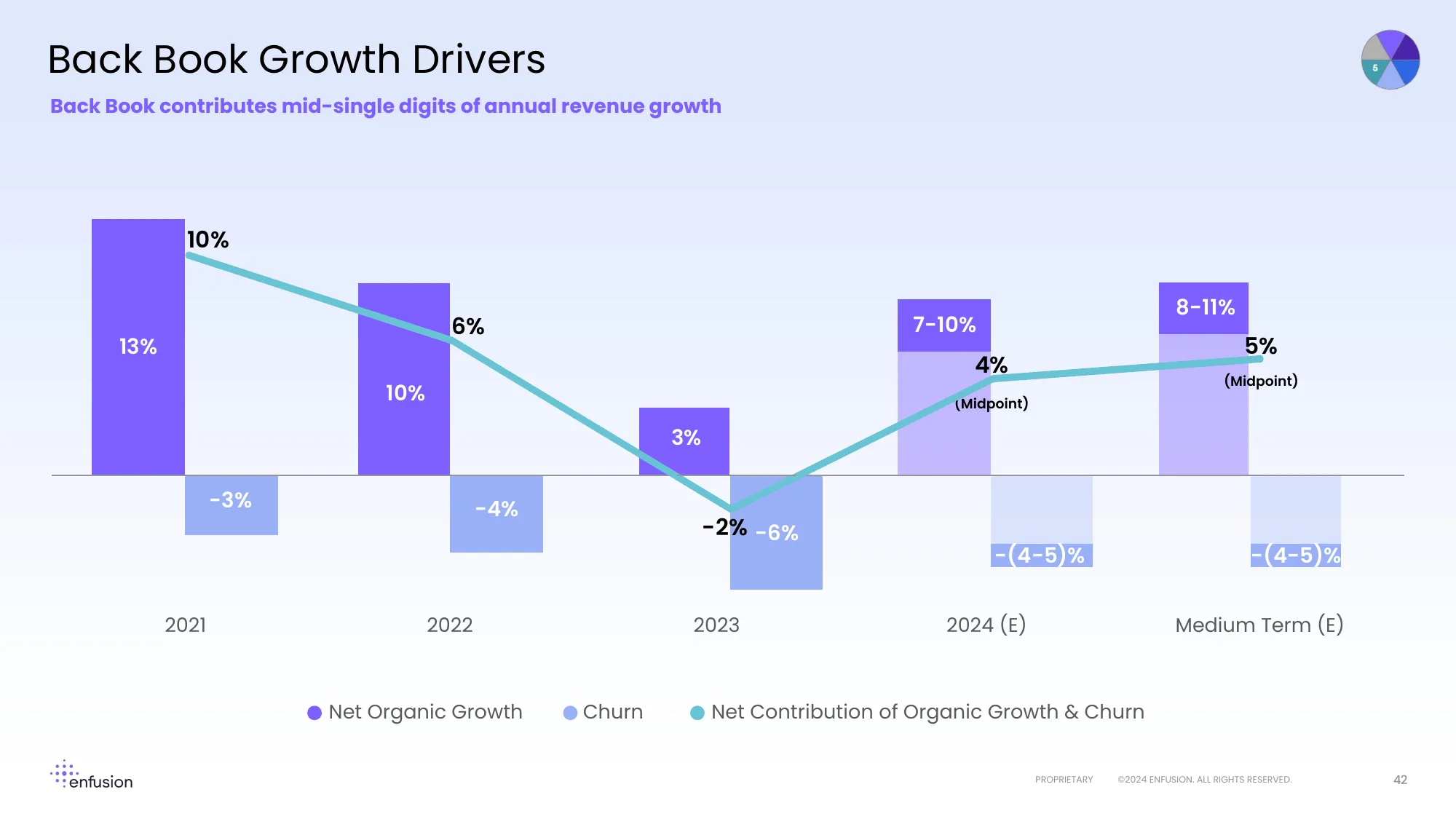 Investor & Analyst Day 2024 | enfusion