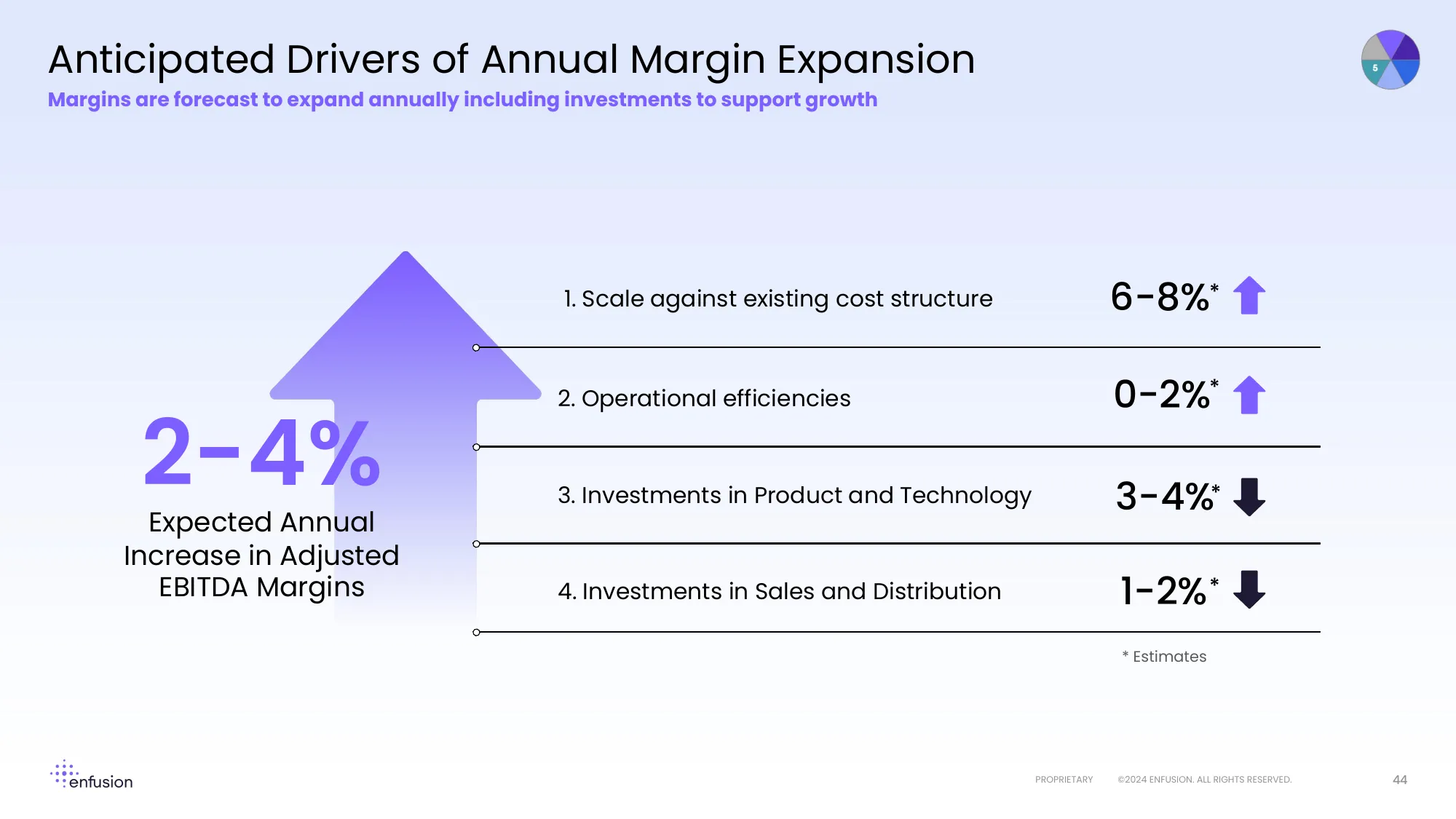 Investor & Analyst Day 2024 | enfusion