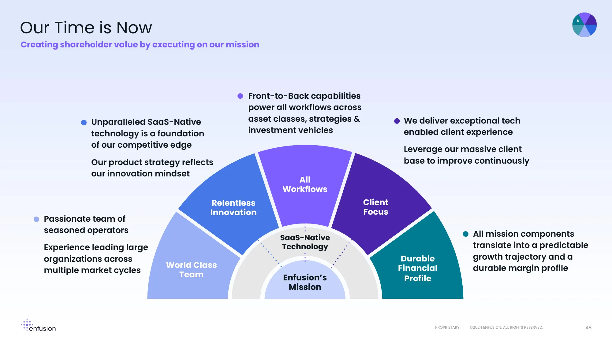 Investor & Analyst Day 2024 | enfusion