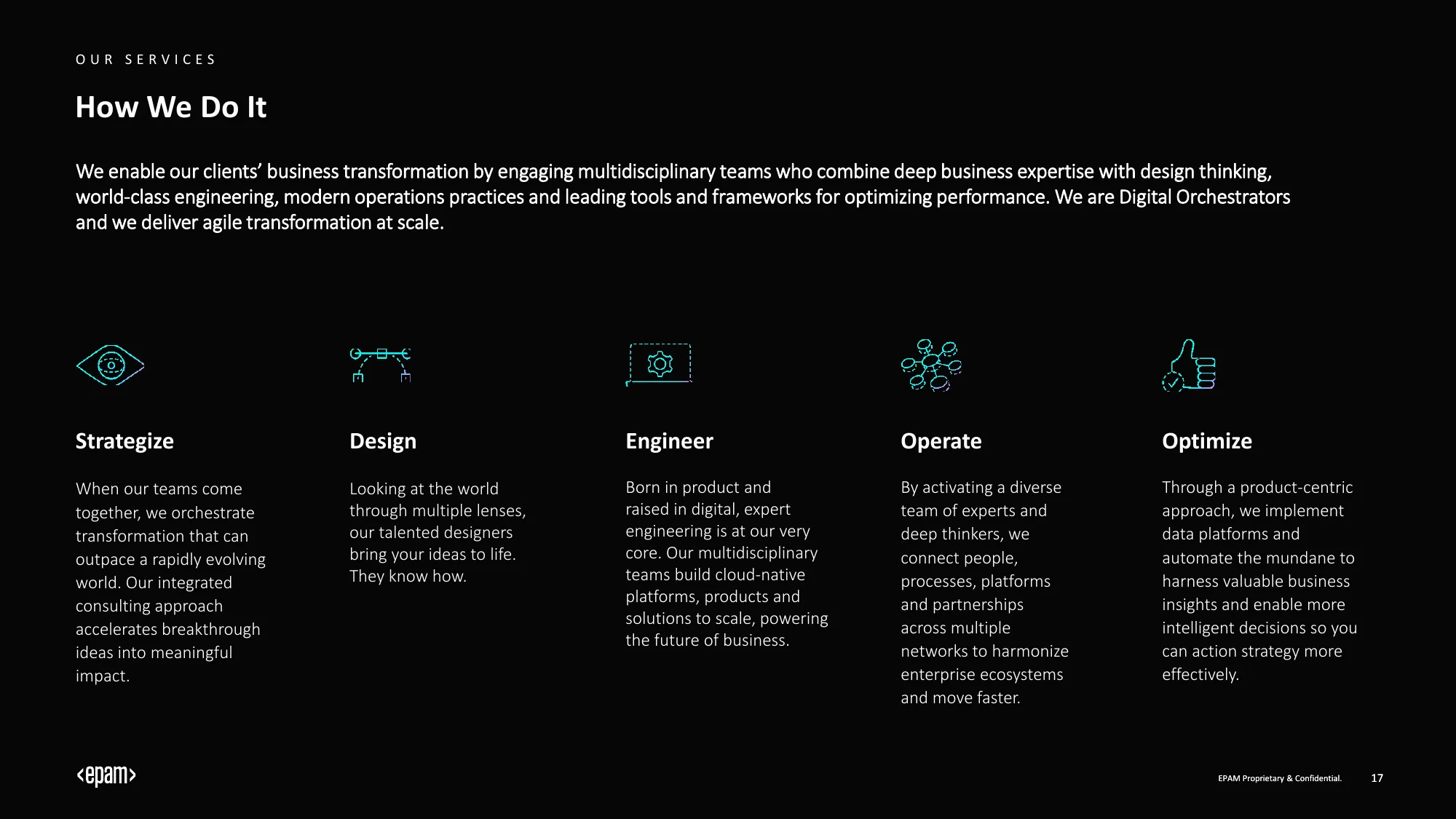 Investor Presentation | epam