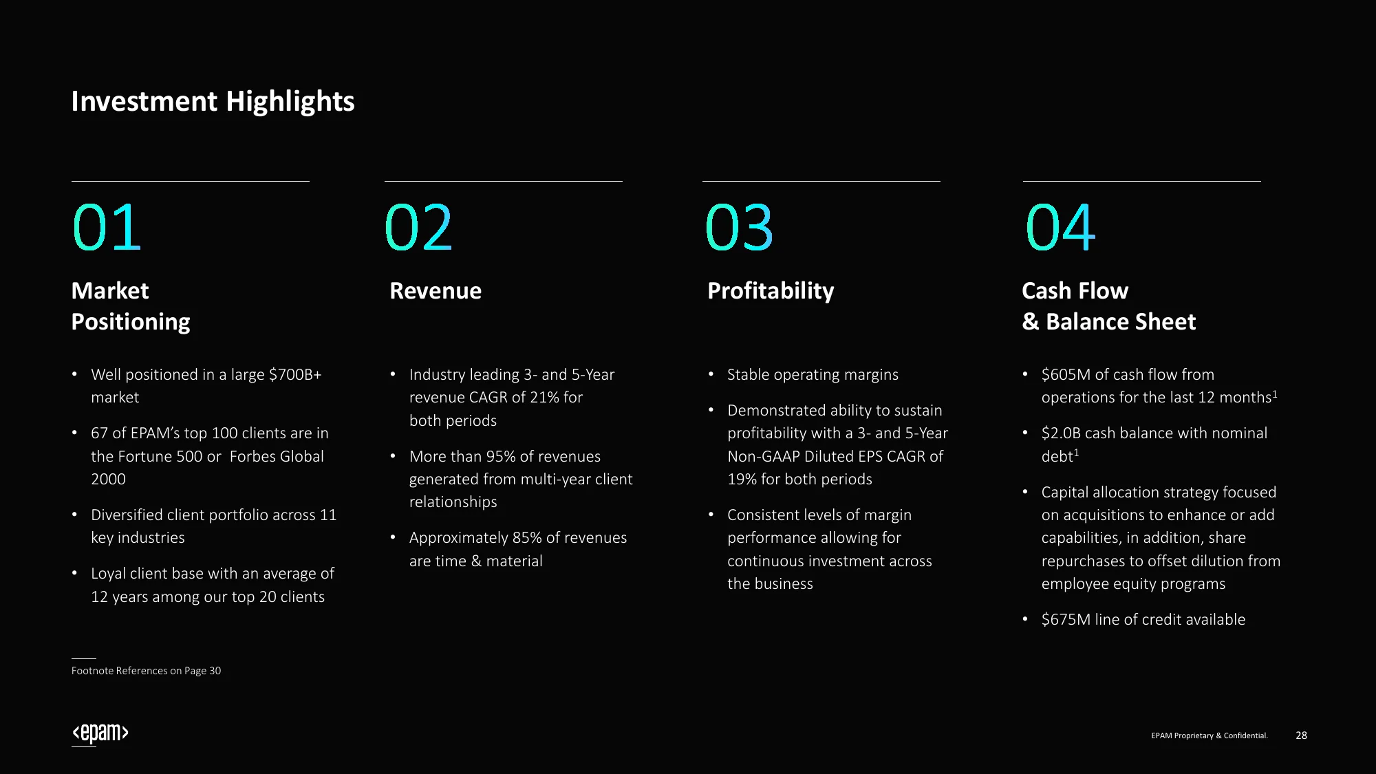 Investor Presentation | epam