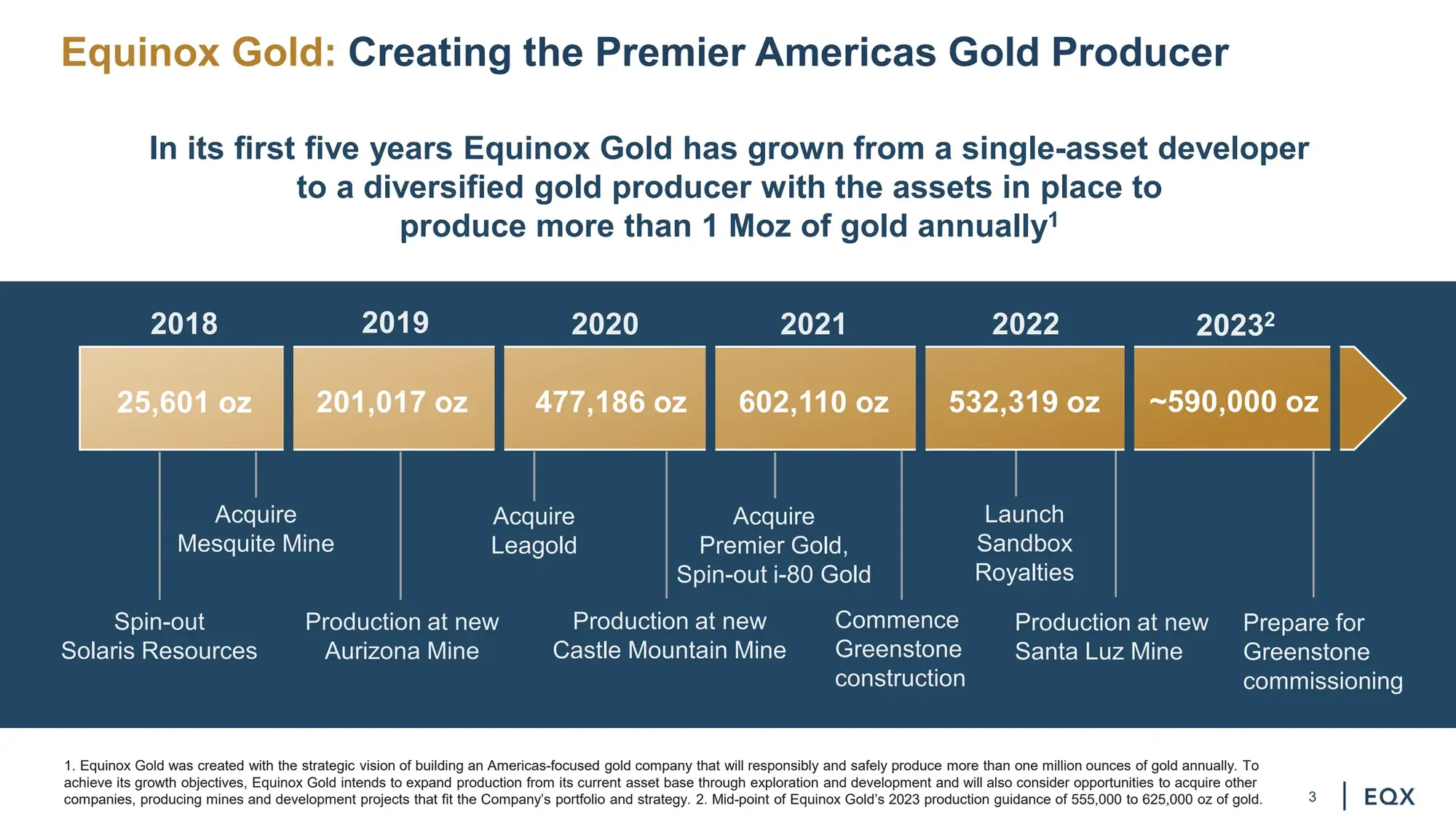 Corporate Deck | Equinox Gold Corp