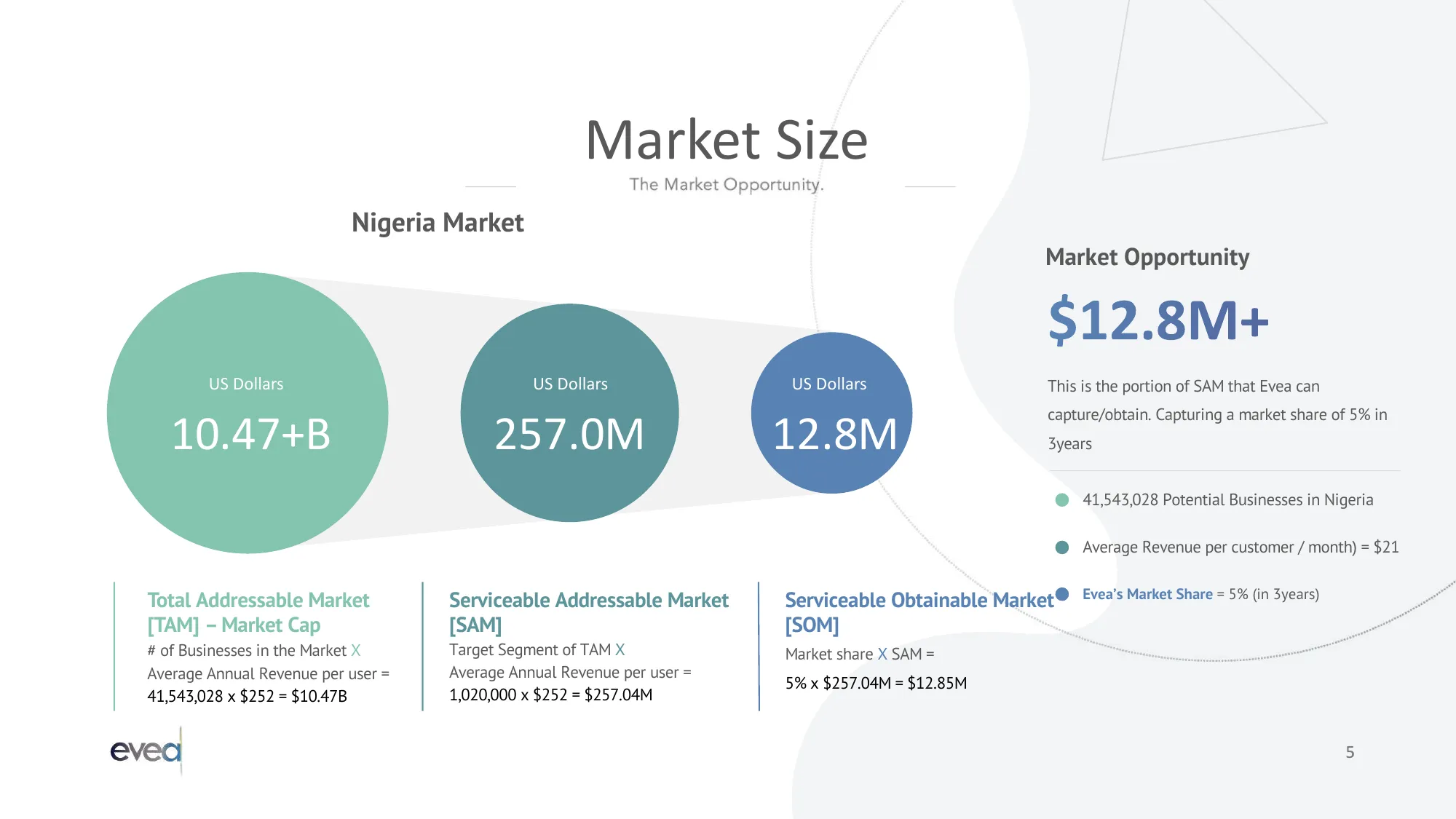 Eveas Pitch Deck