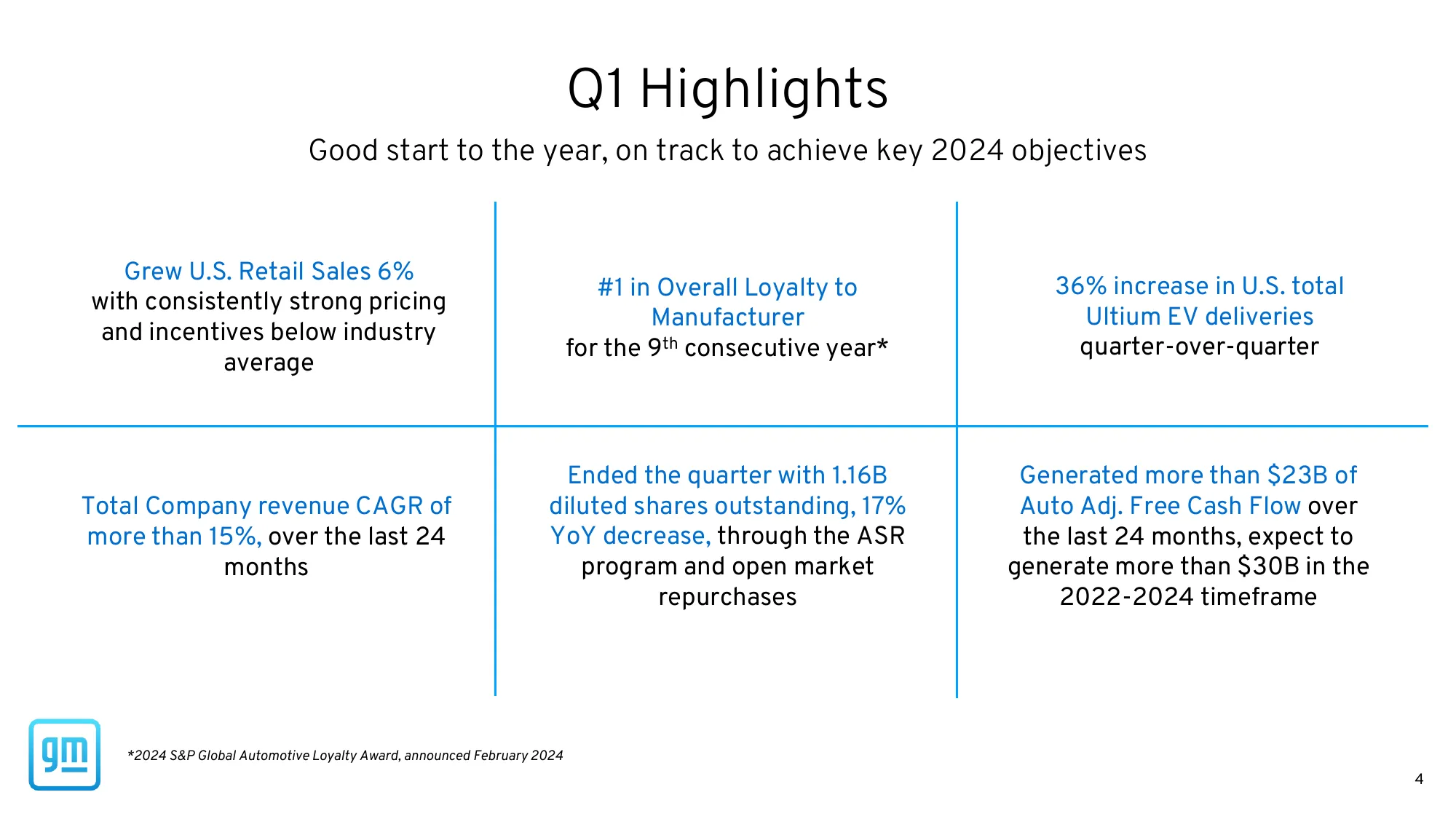 GM Earnings Deck