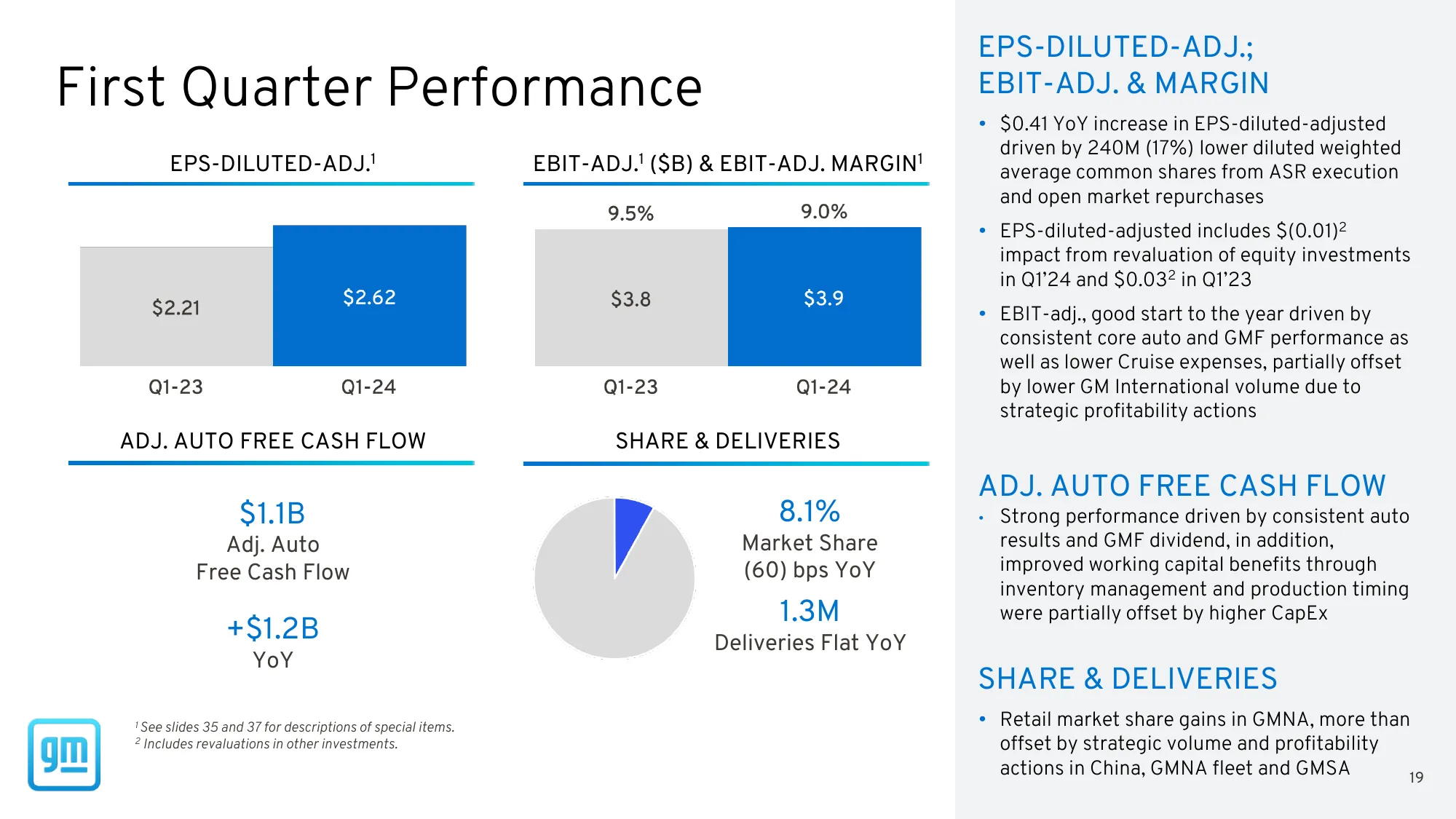 GM Earnings Deck