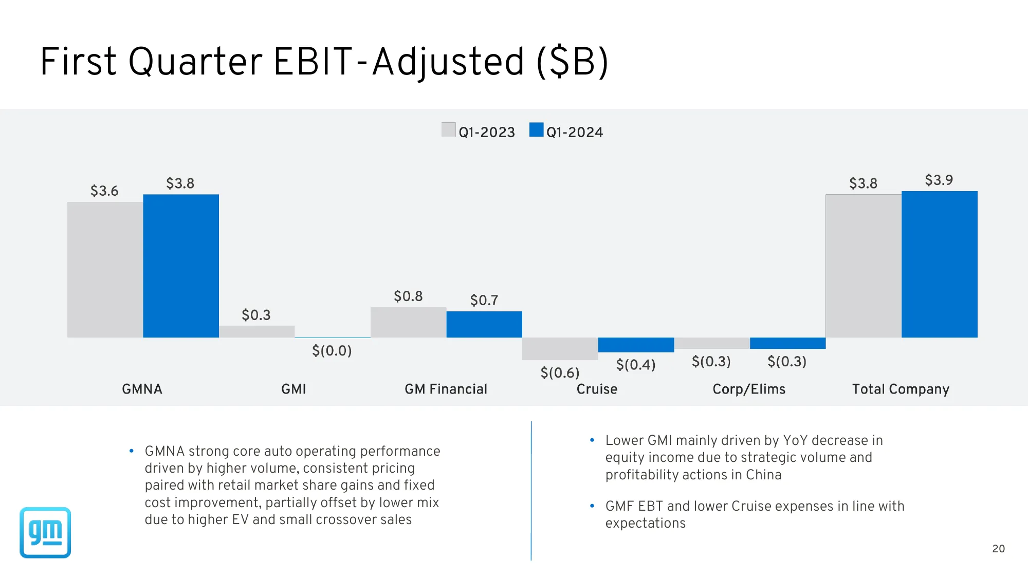 GM Earnings Deck