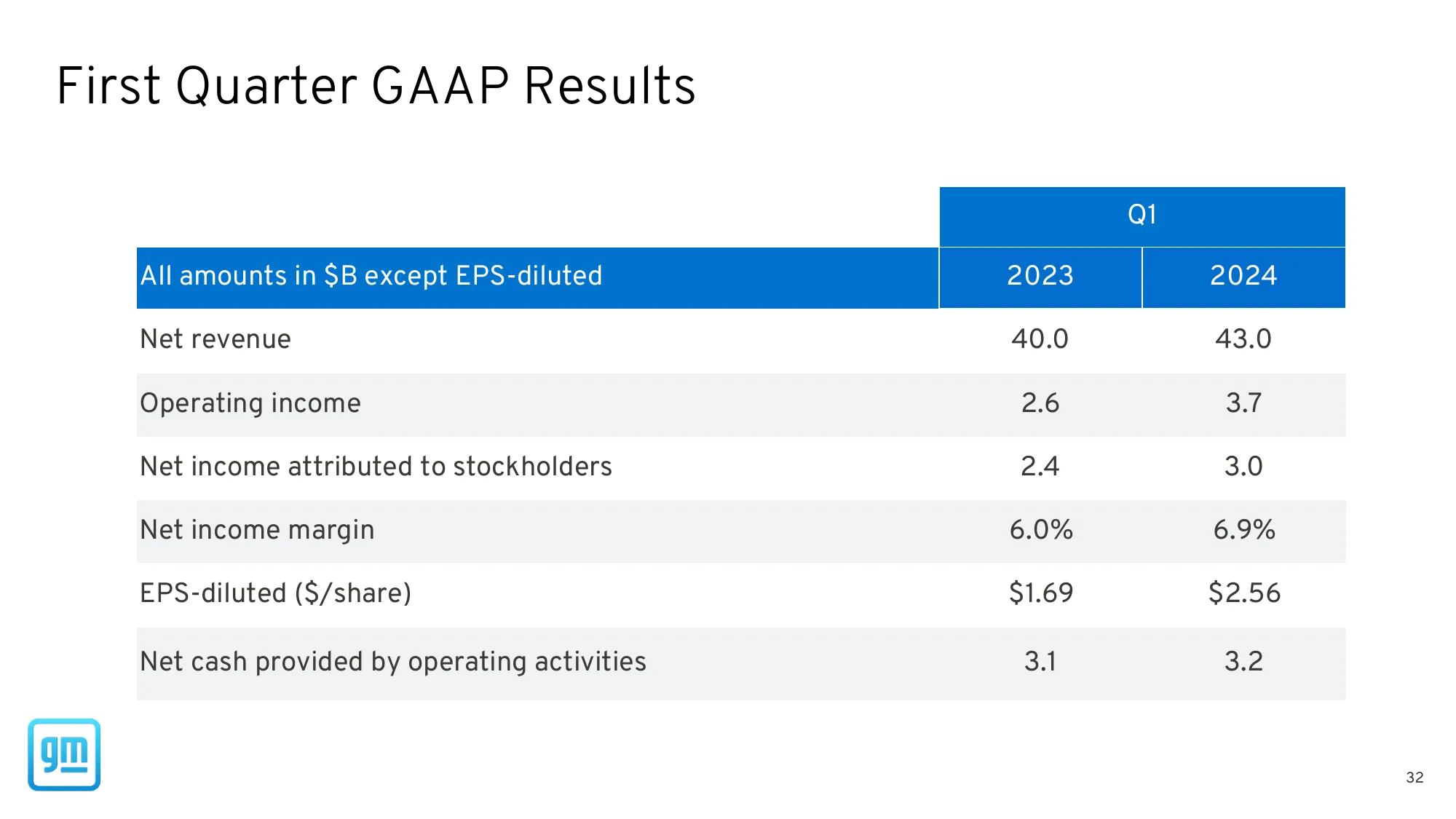 GM Earnings Deck