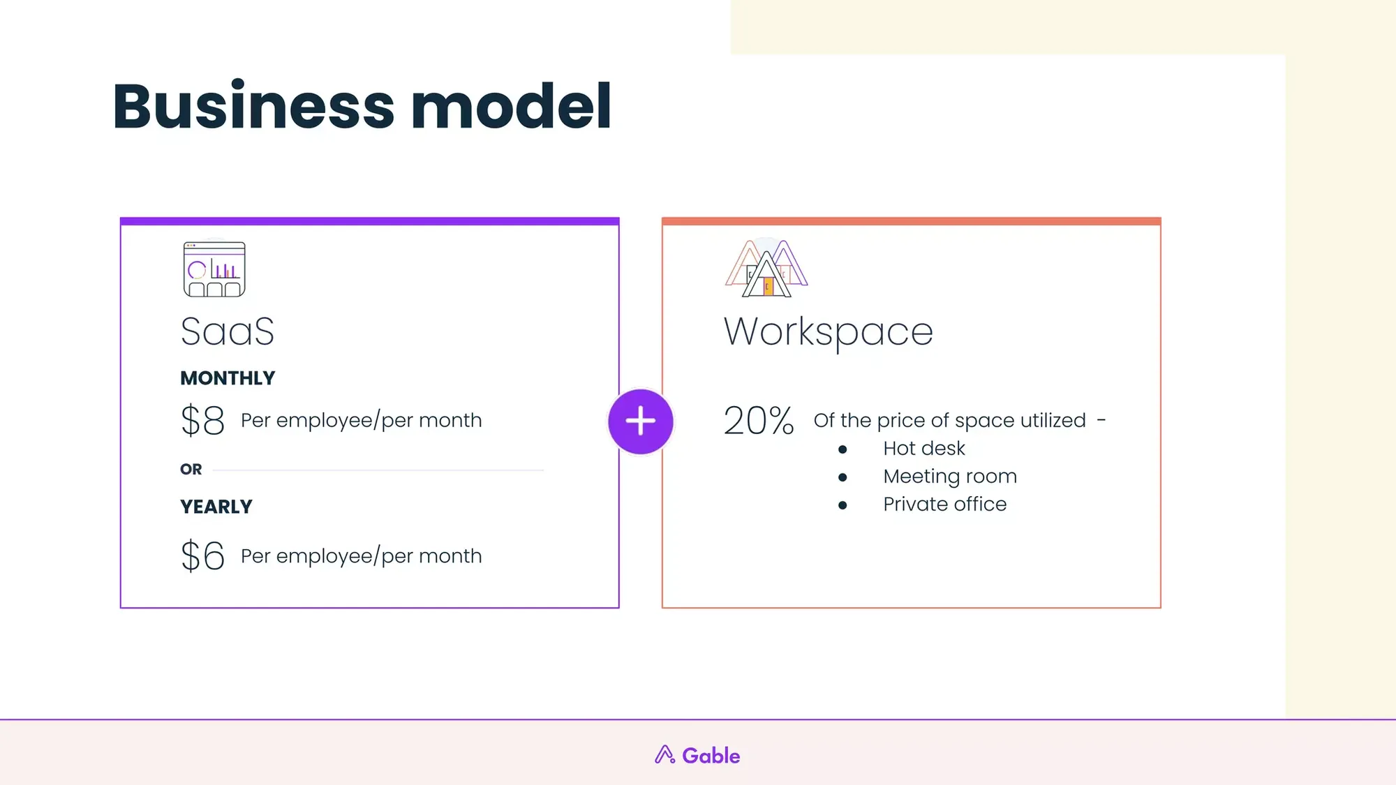 Pitch Deck Teardown Gable's $12M Series A deck