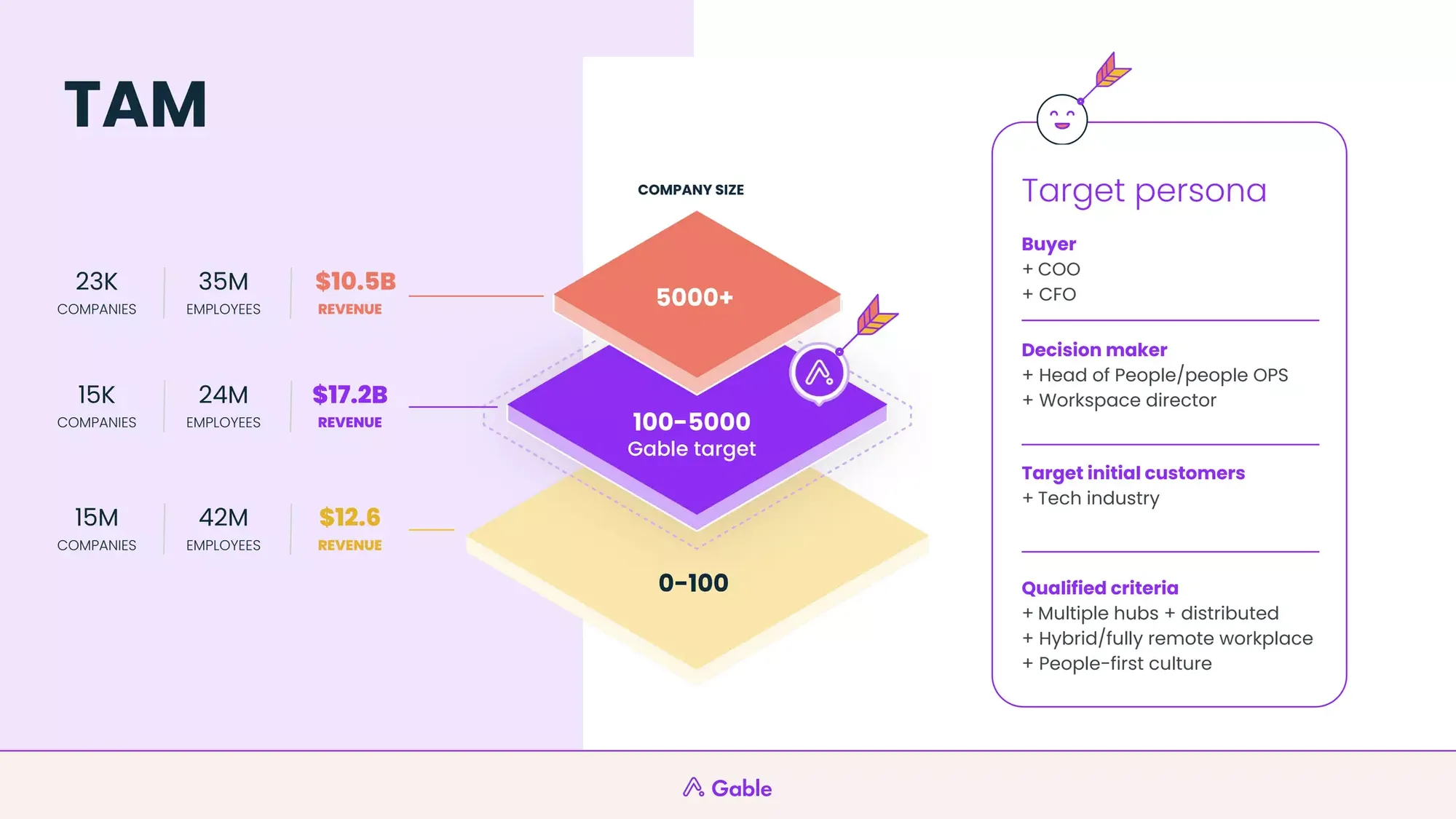 Pitch Deck Teardown Gable's $12M Series A deck