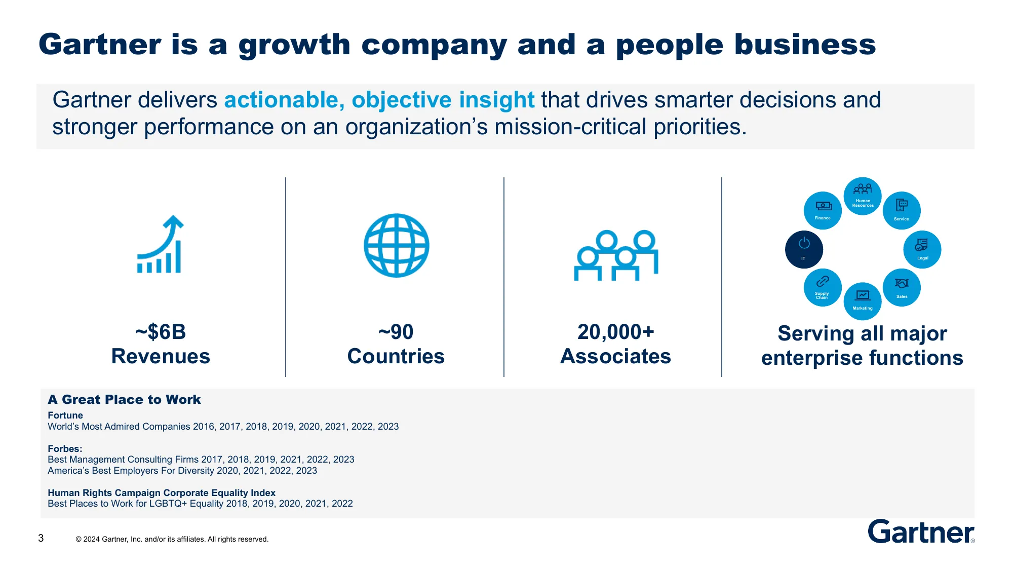 Gartner Introduction