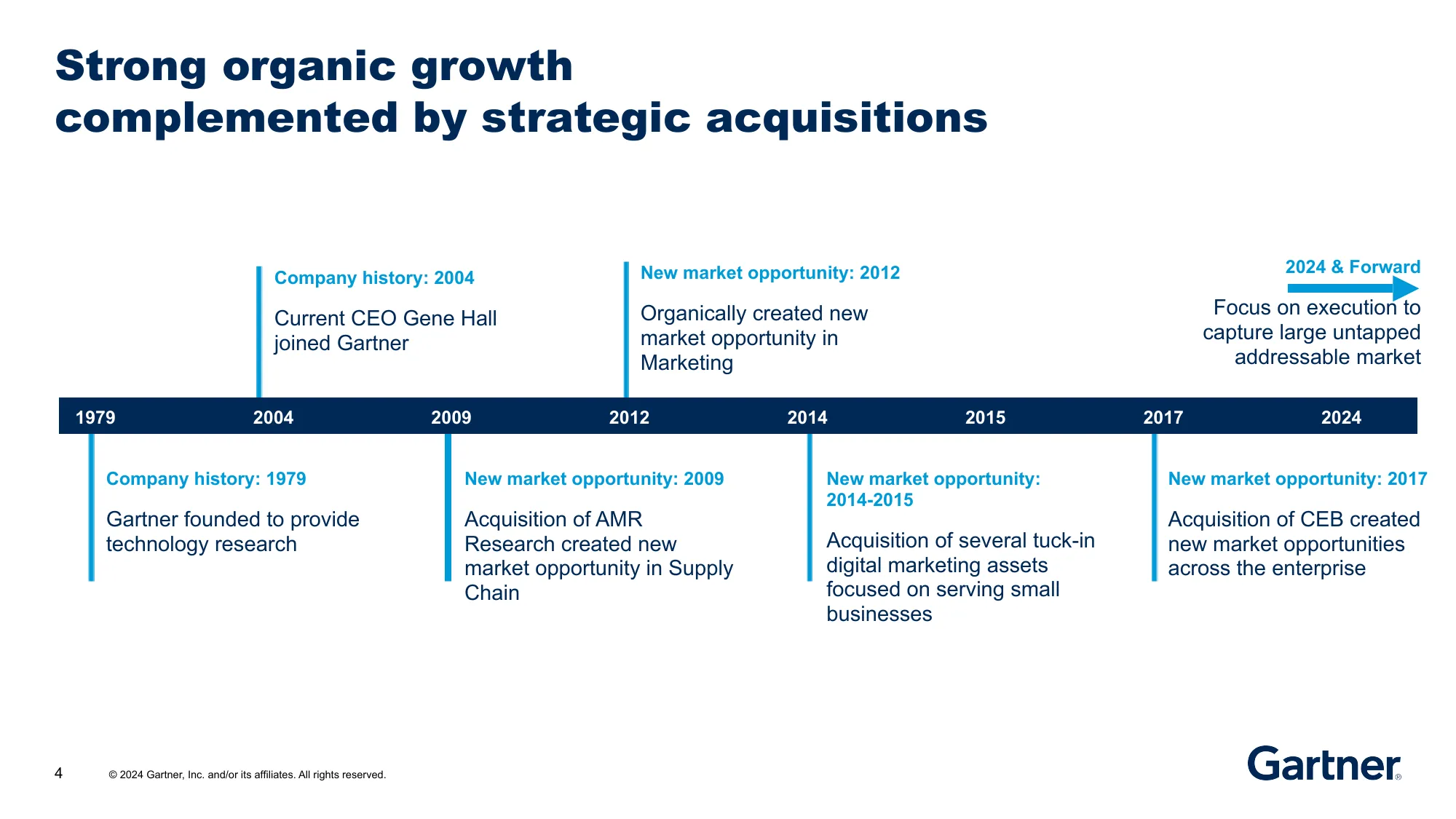 Gartner Introduction