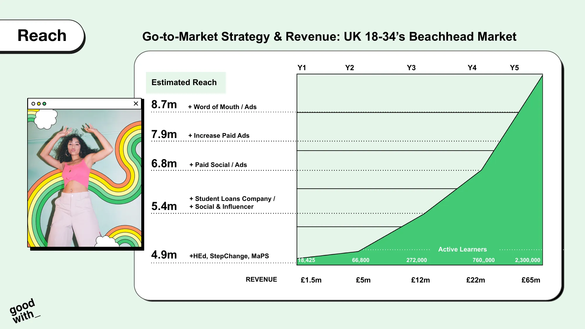 5 Min Good With Live Pitch Deck October 2023