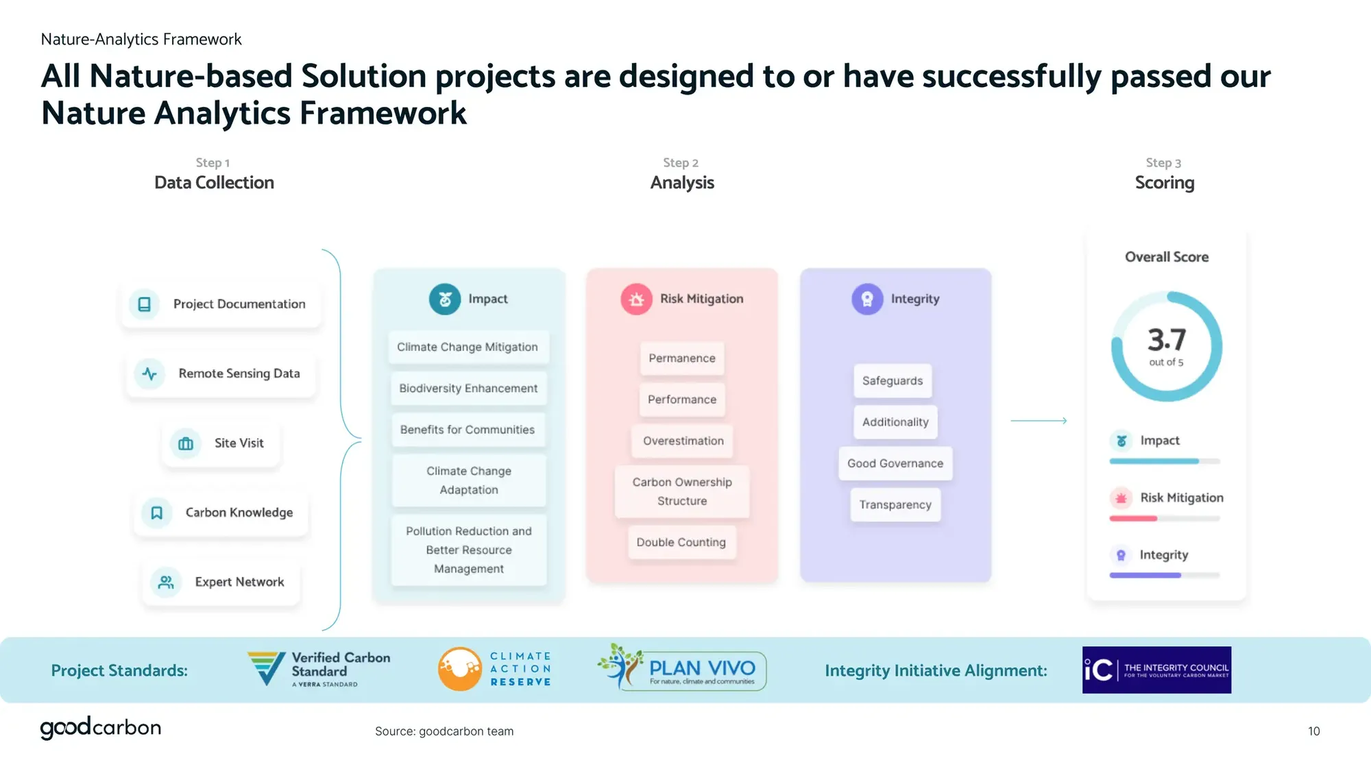 Pitch Deck Teardown Goodcarbon's $5.5m Seed deck