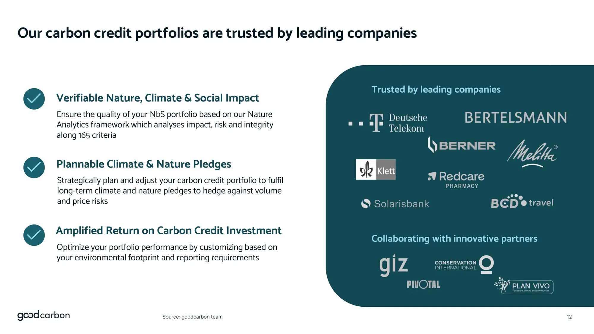 Pitch Deck Teardown Goodcarbon's $5.5m Seed deck