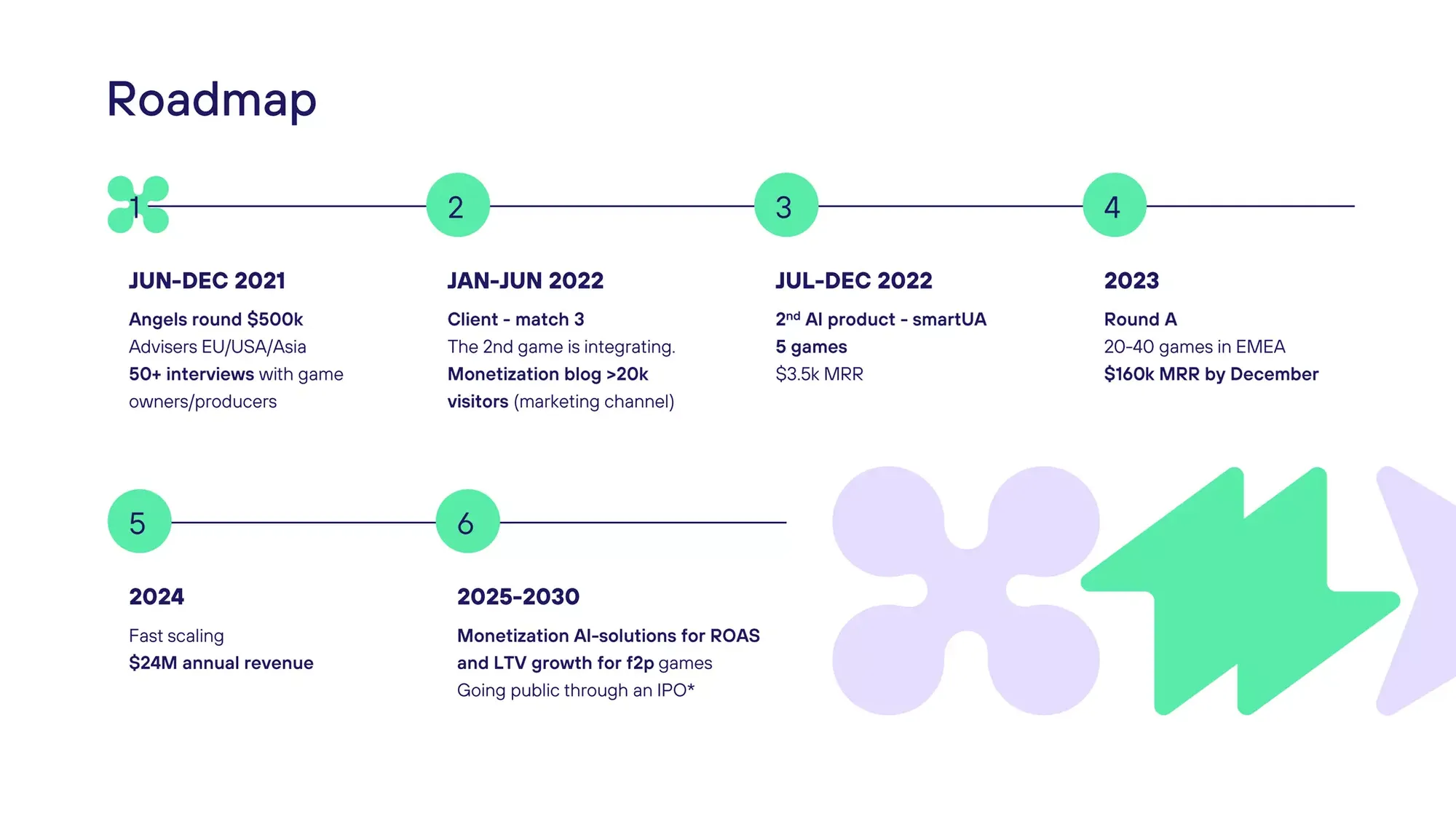 Pitch Deck Teardown Incymo AI's $850K Seed deck