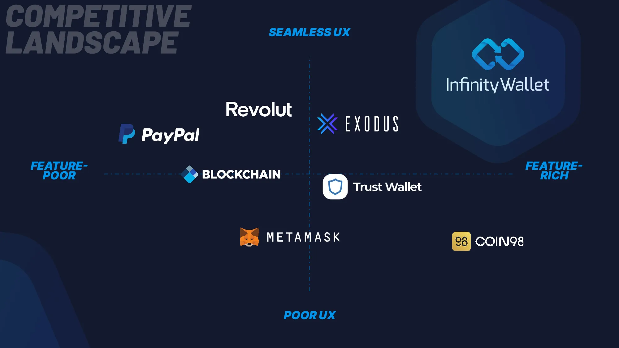 About Infinity Wallet