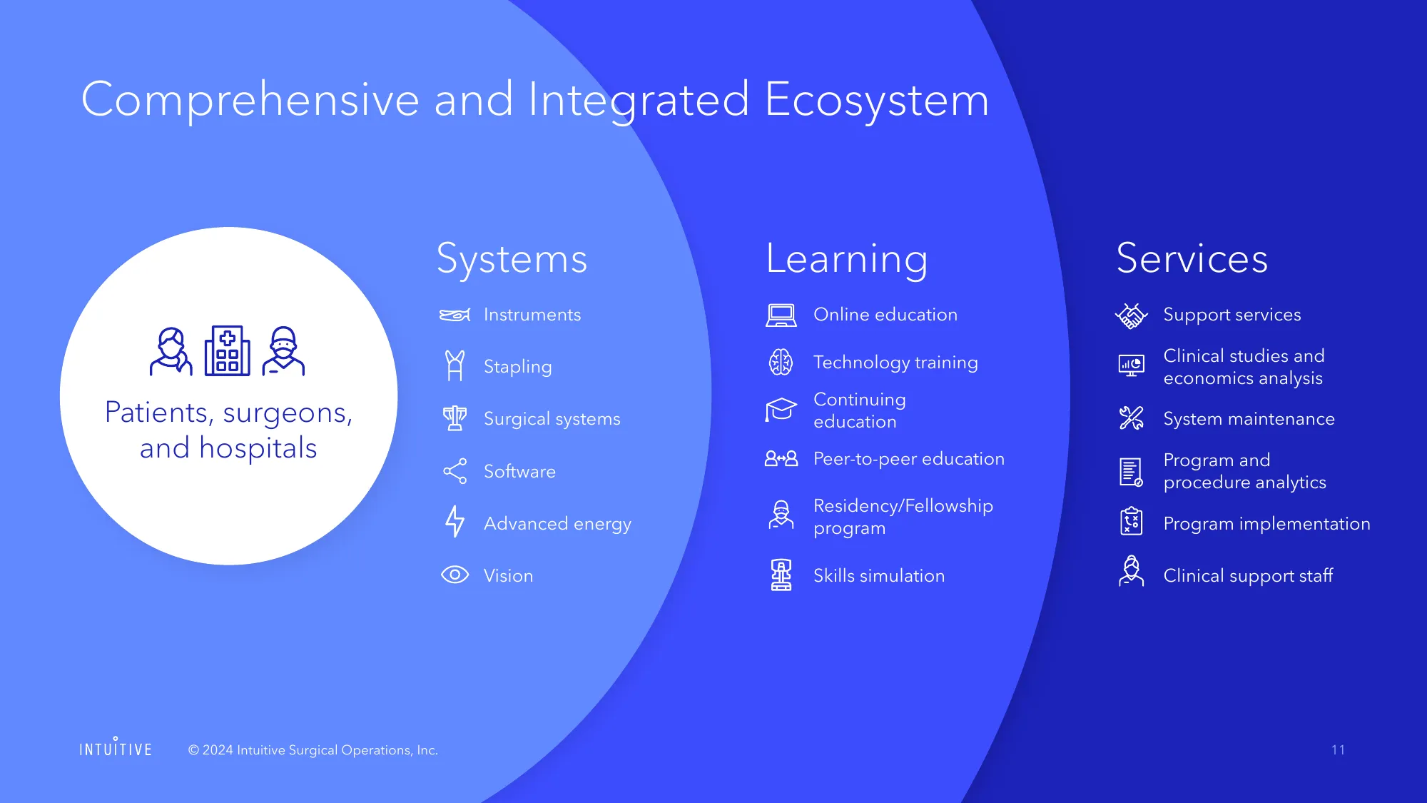 Investor Presentation | intuitive