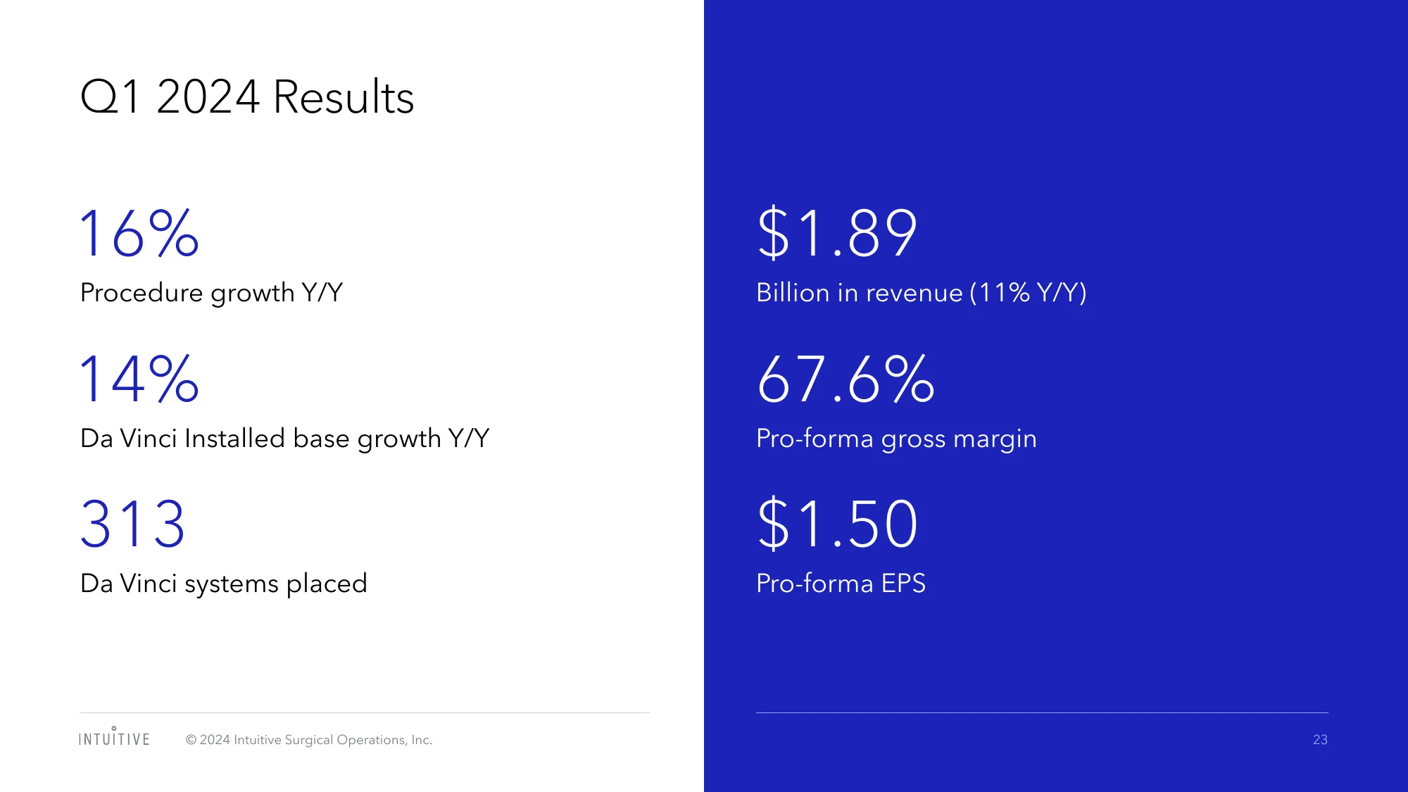 Investor Presentation | intuitive