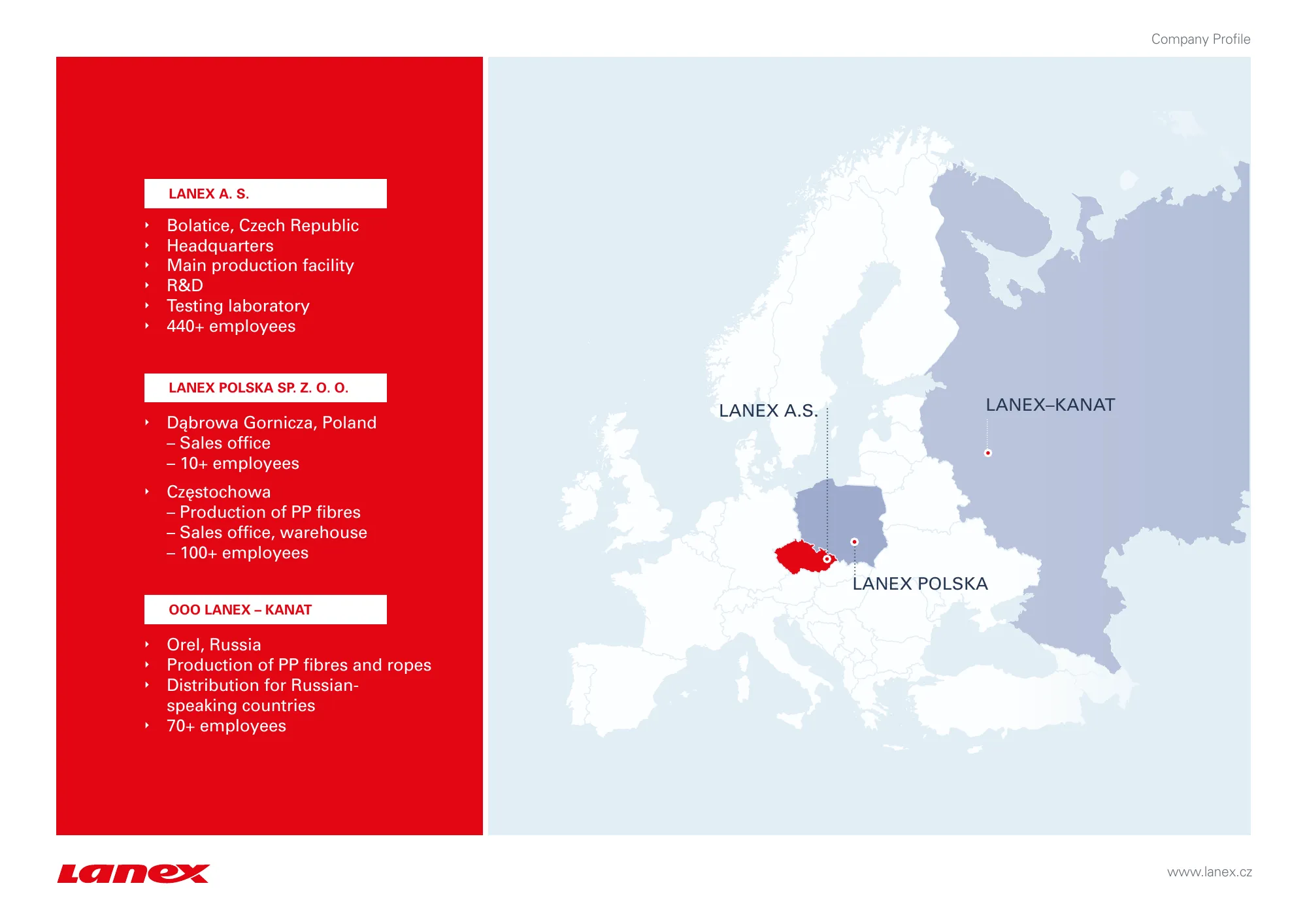 Lanex company profile